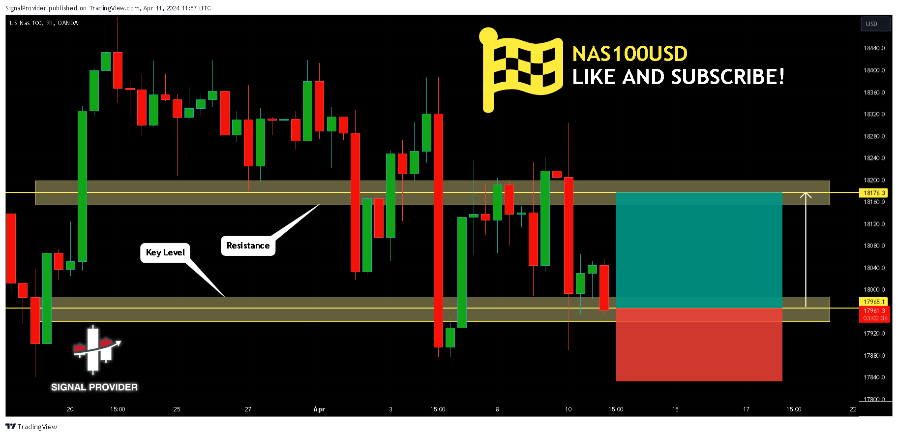 OANDA:NAS100USD Image du graphique par SignalProvider