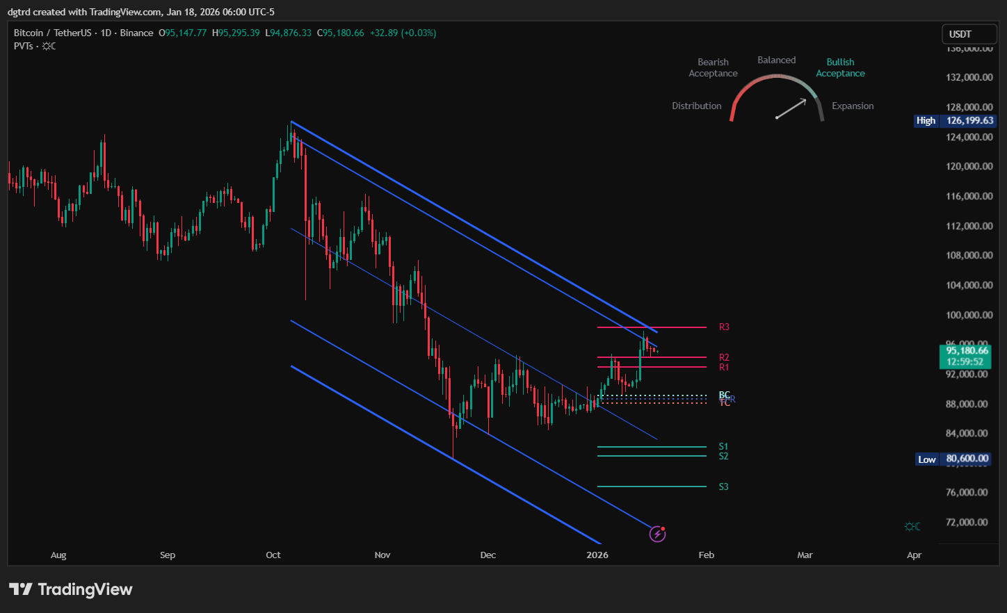 BINANCE:BTCUSDT Chart Image by dgtrd