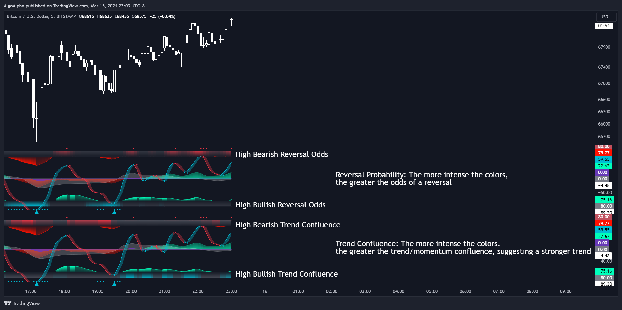 BITSTAMP:BTCUSD Chart Image by AlgoAlpha