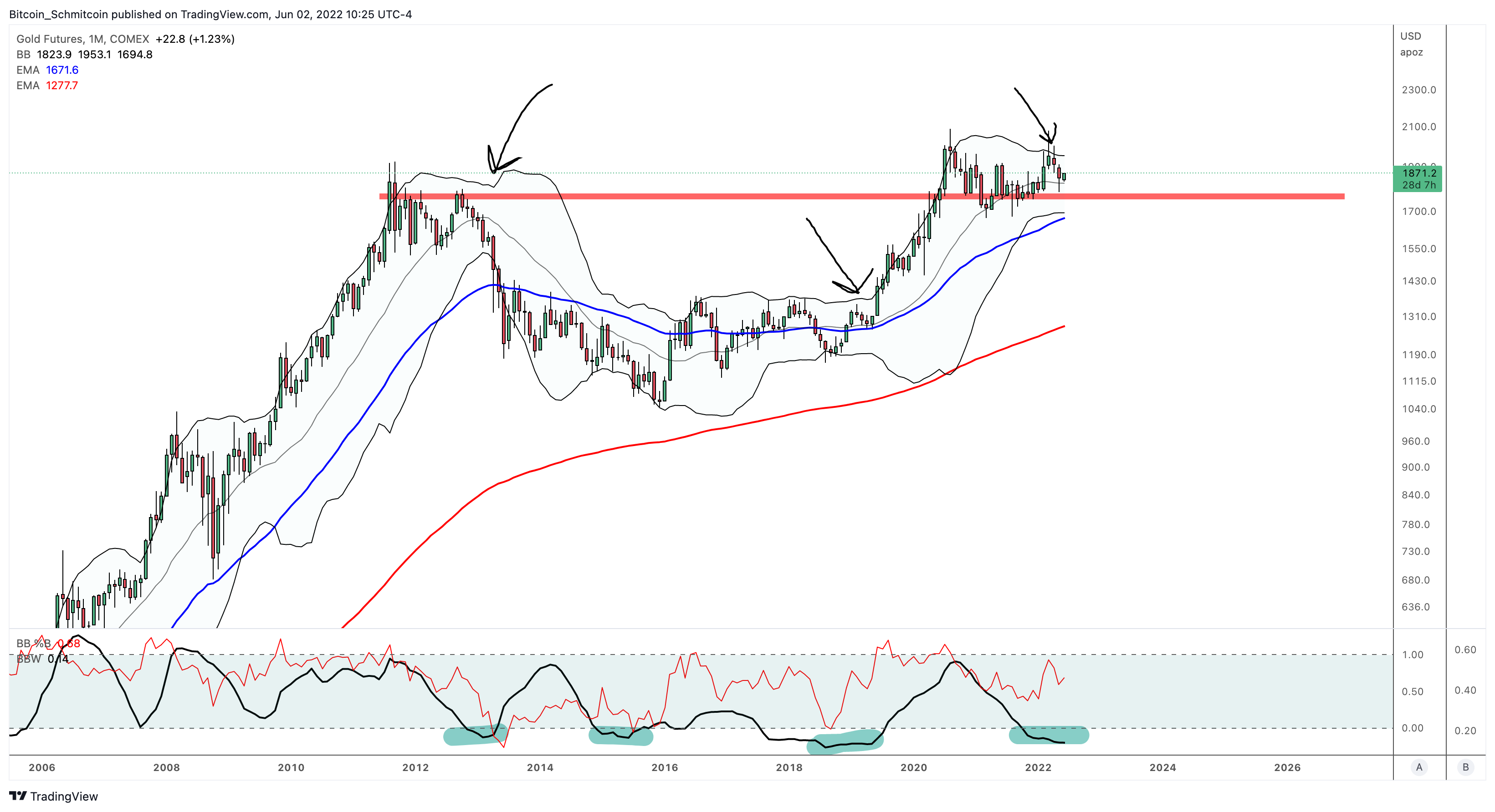 COMEX:GC1! Chart Image by Bitcoin_Schmitcoin