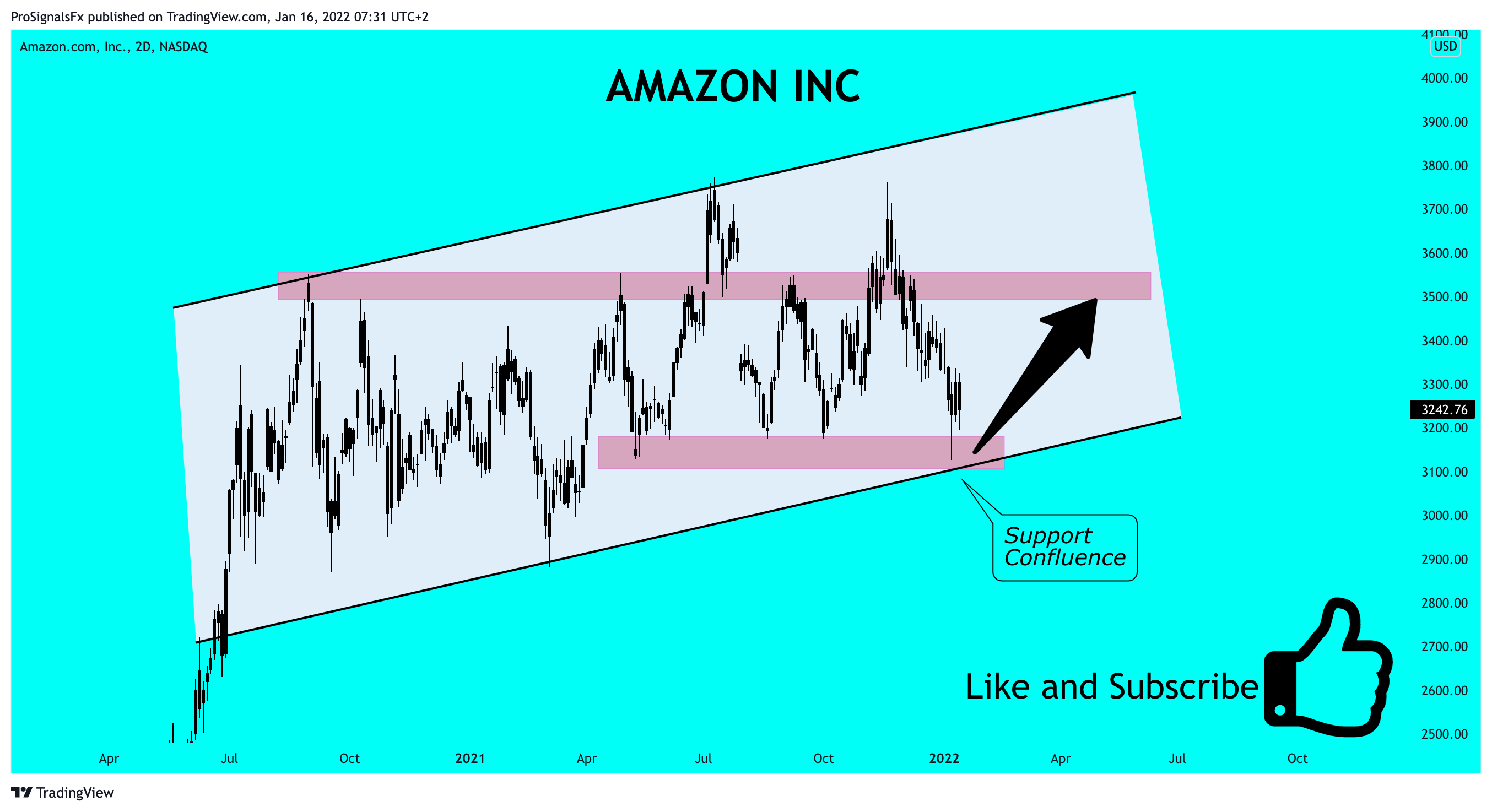 NASDAQ:AMZN Chart Image by ProSignalsFx