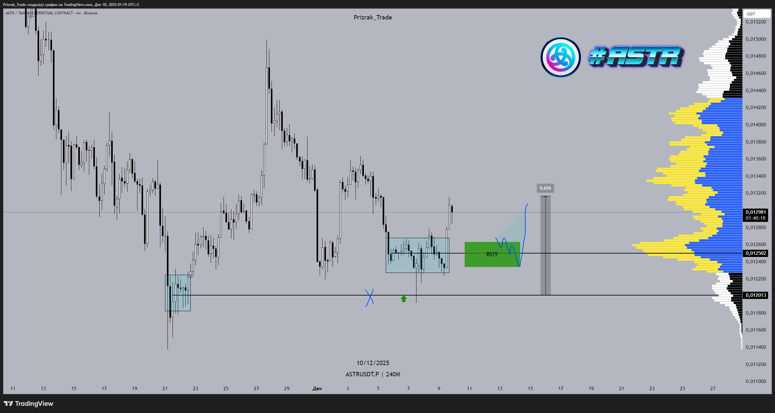 BINANCE:ASTRUSDT.P Chart Image by Prizrak_Trade