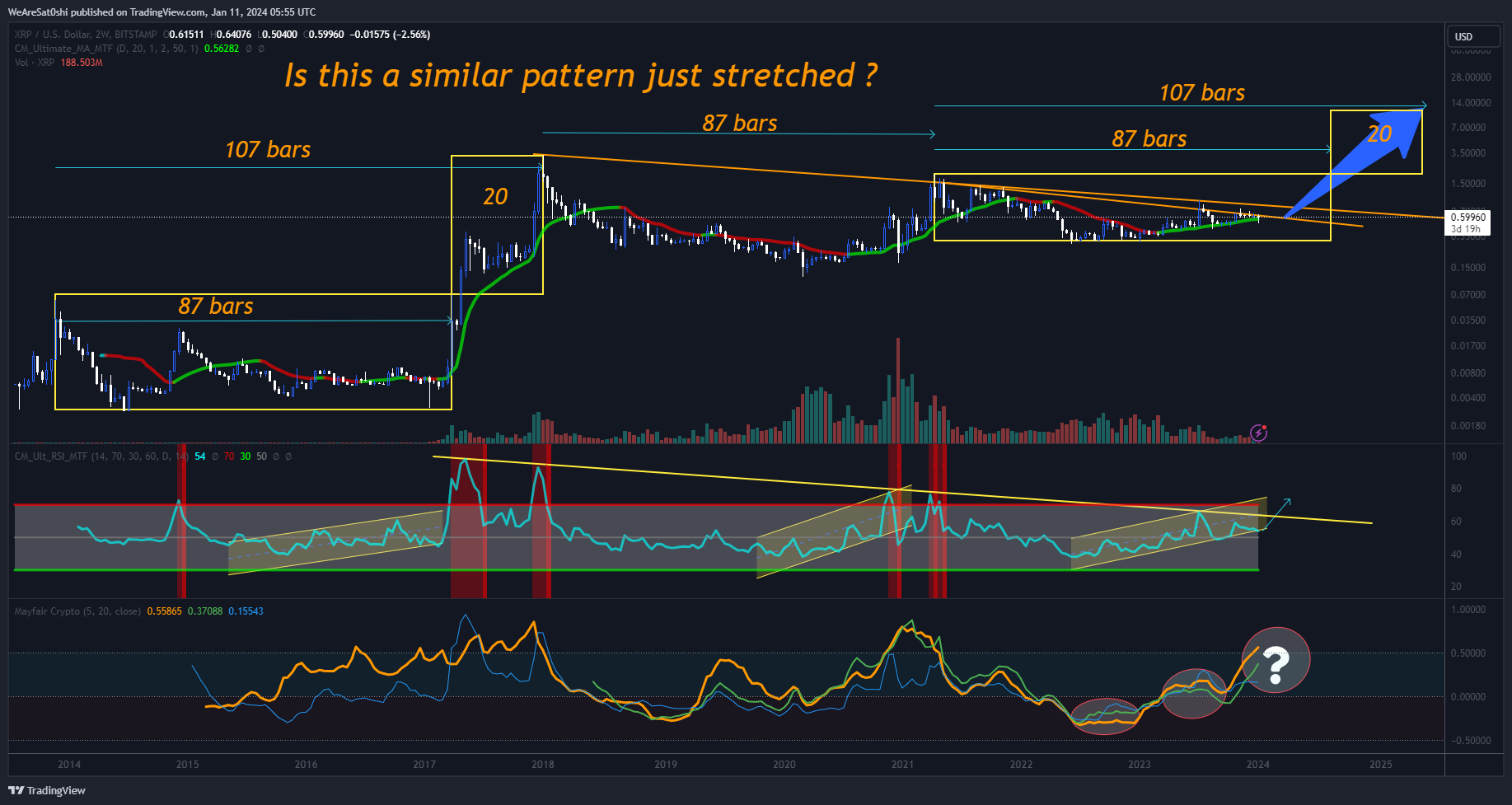 WeAreSat0shi tarafından BITSTAMP:XRPUSD Grafik Görseli