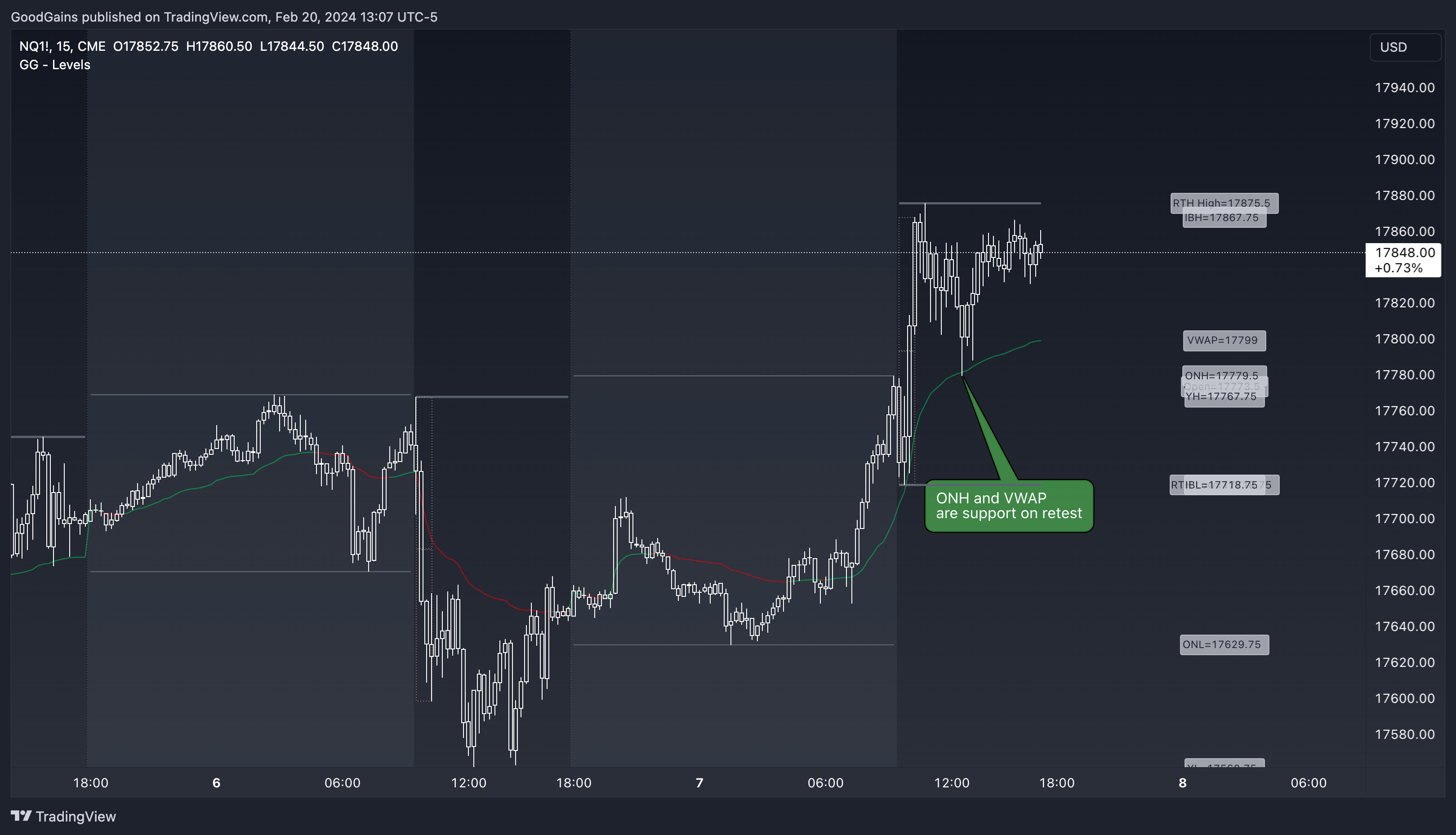 CME_MINI:NQ1! Chart Image by GoodGains