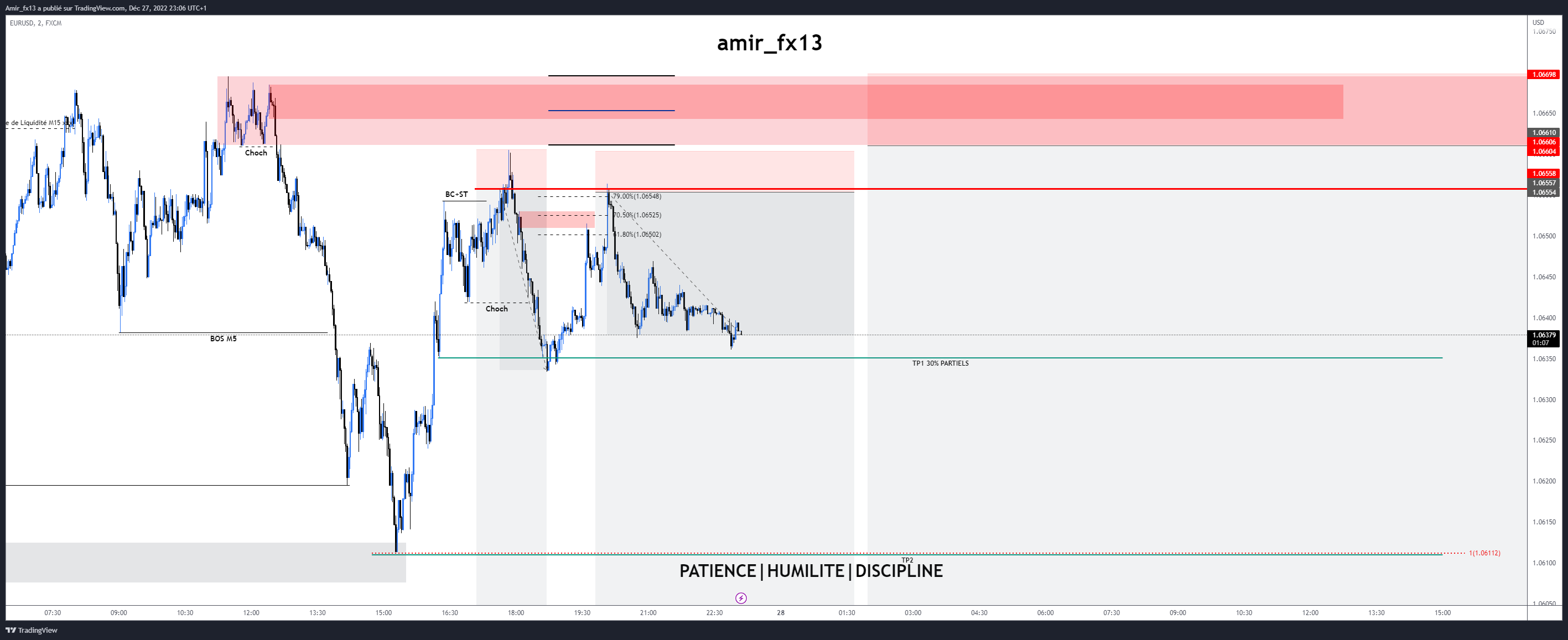 FX:EURUSD 图表图片 由 Amir_fx13 提供