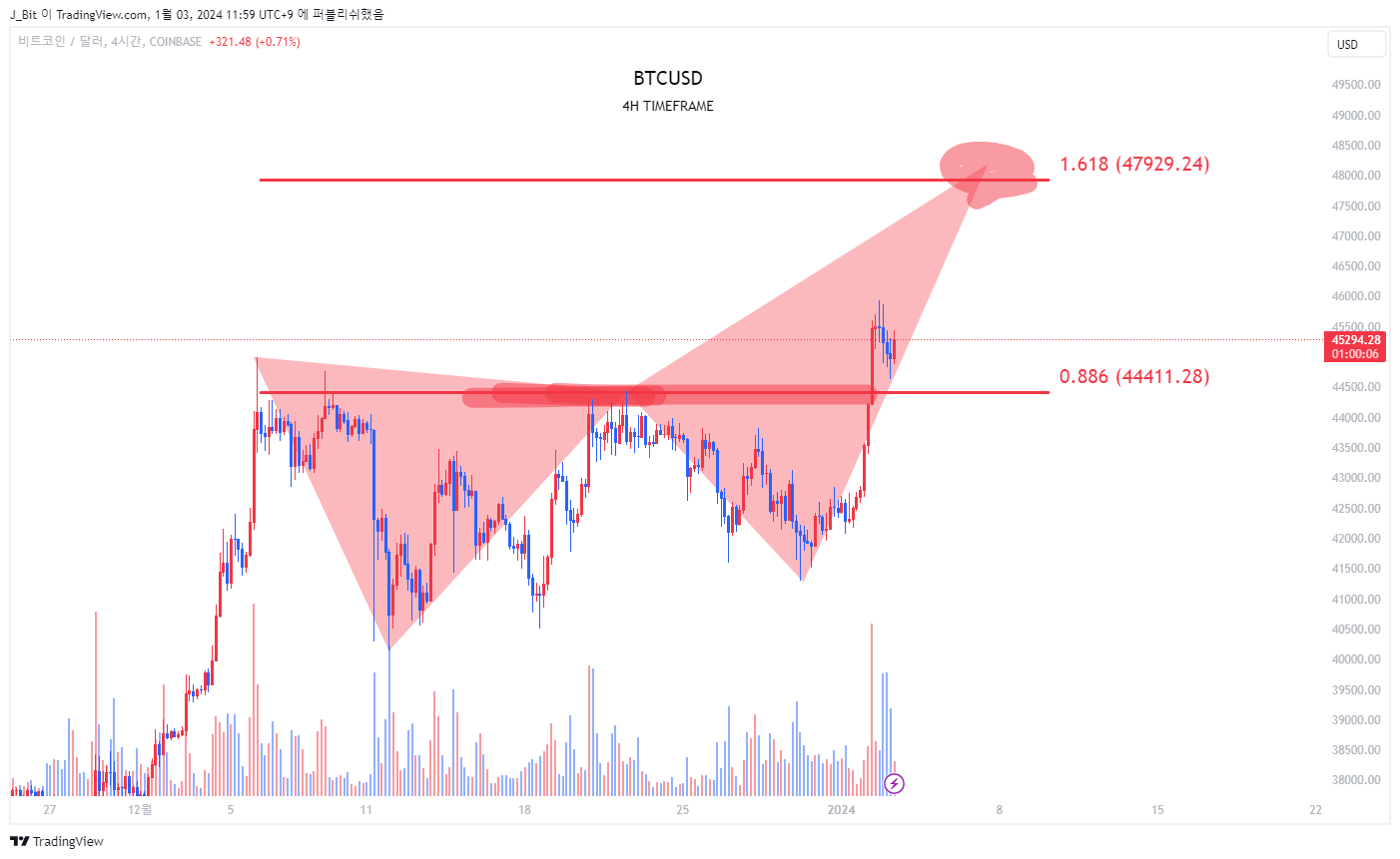 COINBASE:BTCUSD Chart Image by ND_Tr4ding