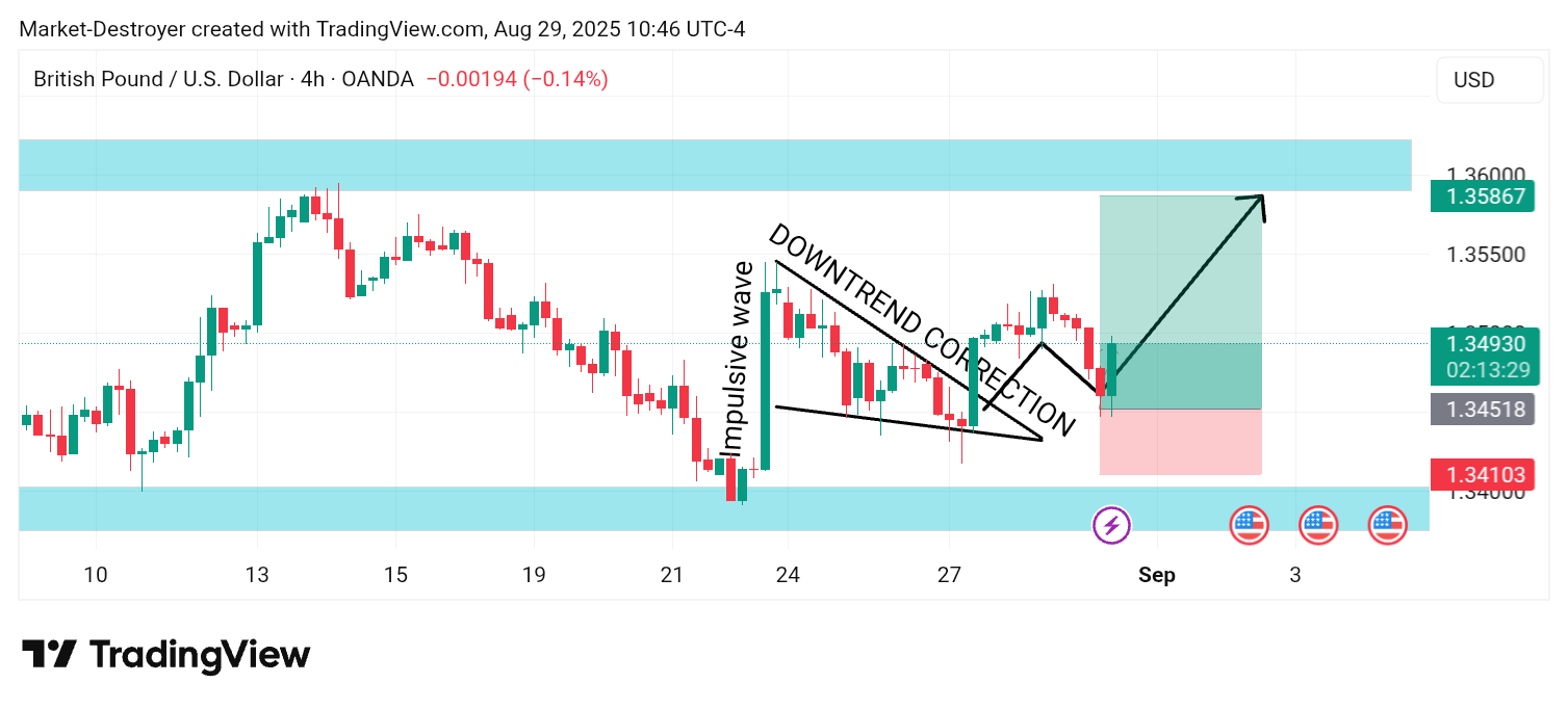 OANDA:GBPUSD Chart Image by ElBakryFX