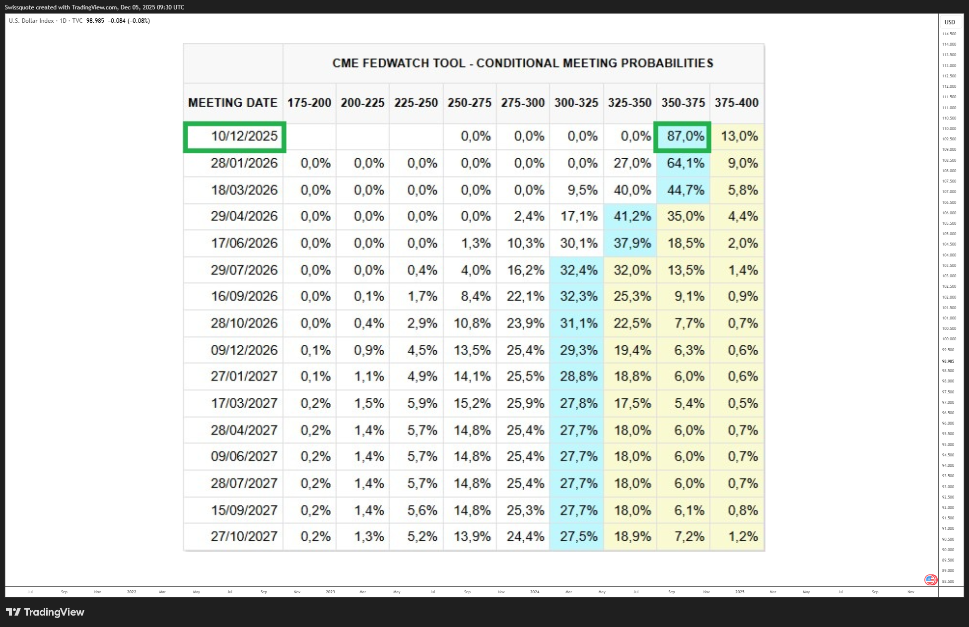 TVC:DXY Chart Image by Swissquote
