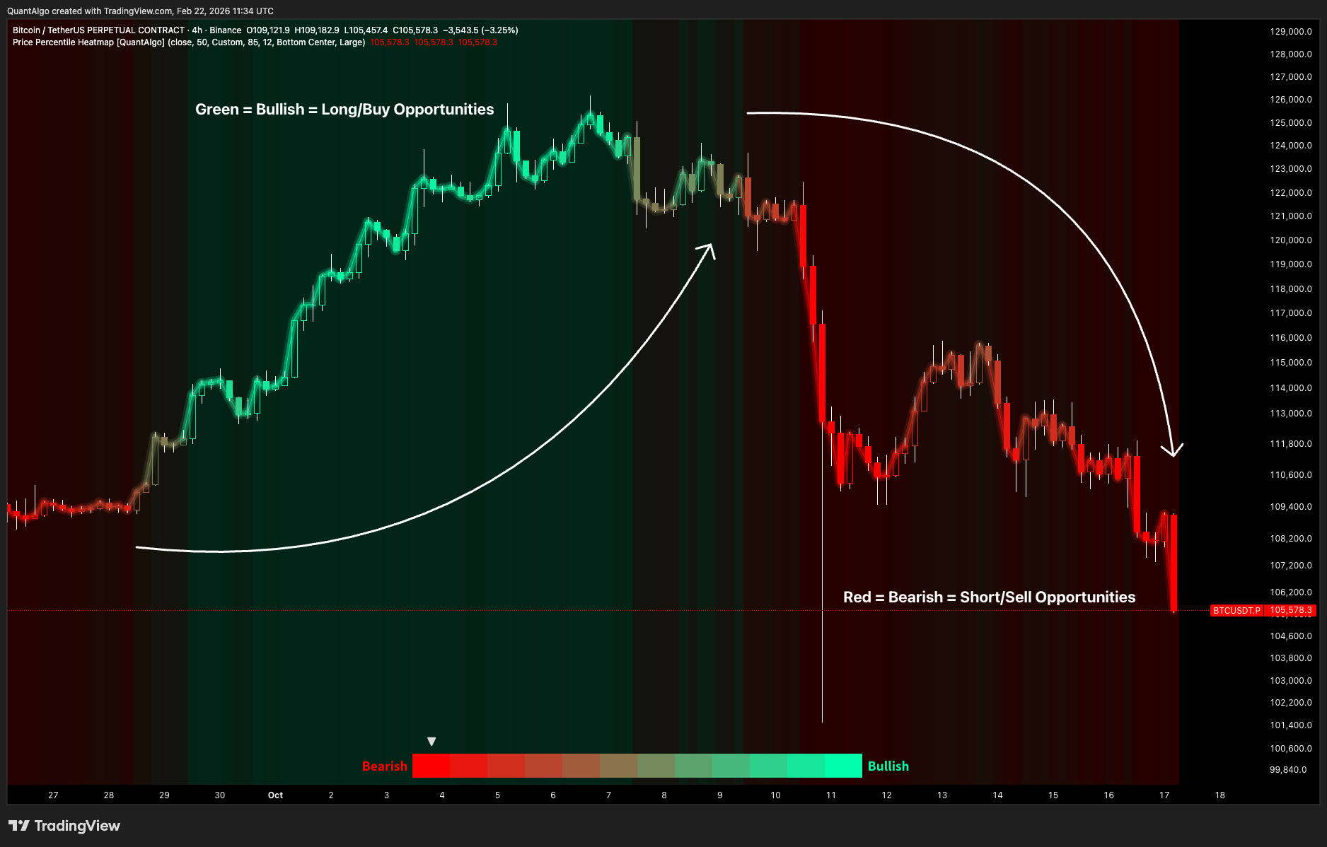 BINANCE:BTCUSDT.P Chart Image by QuantAlgo