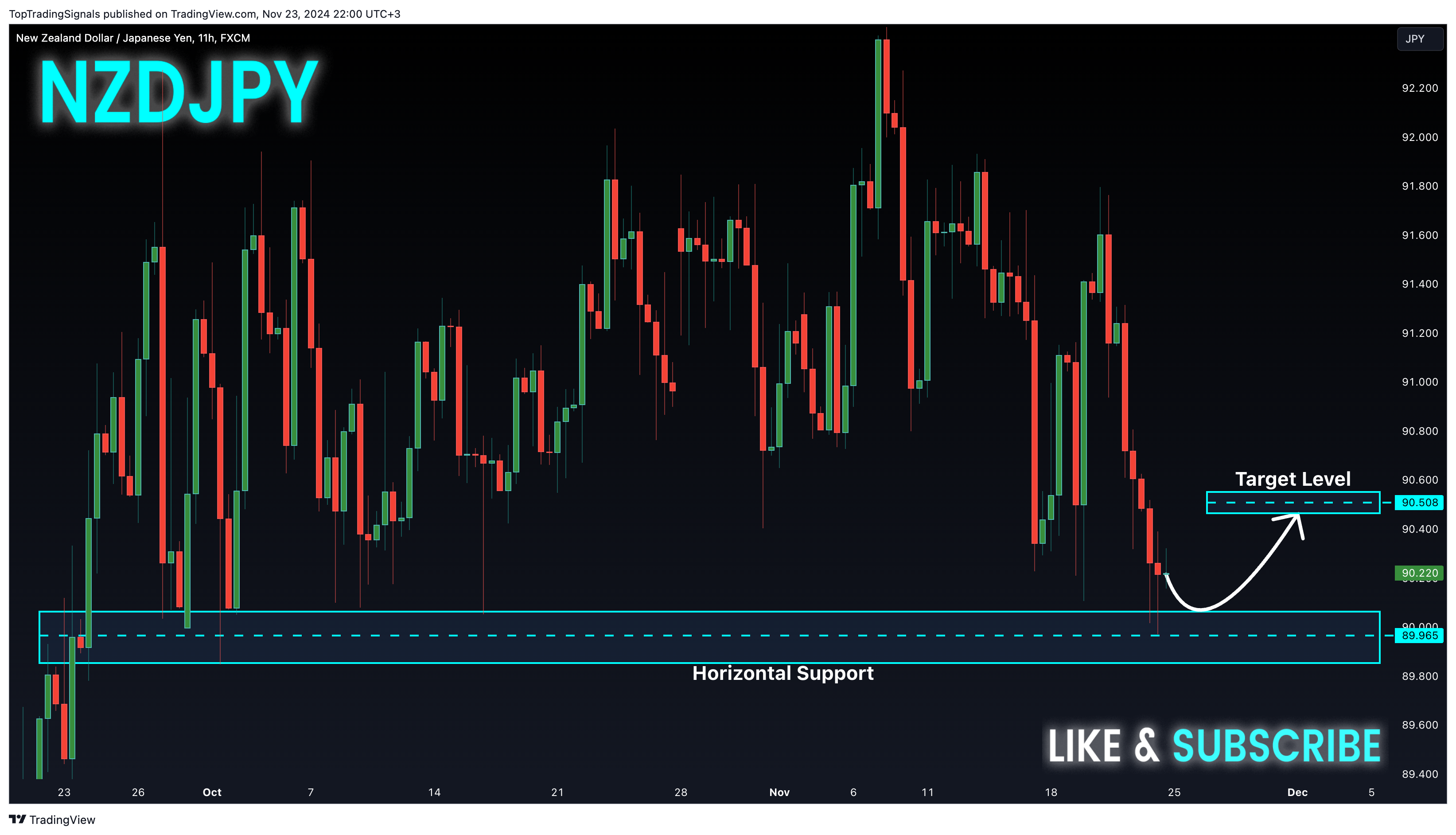 Imej Carta FX:NZDJPY oleh TopTradingSignals