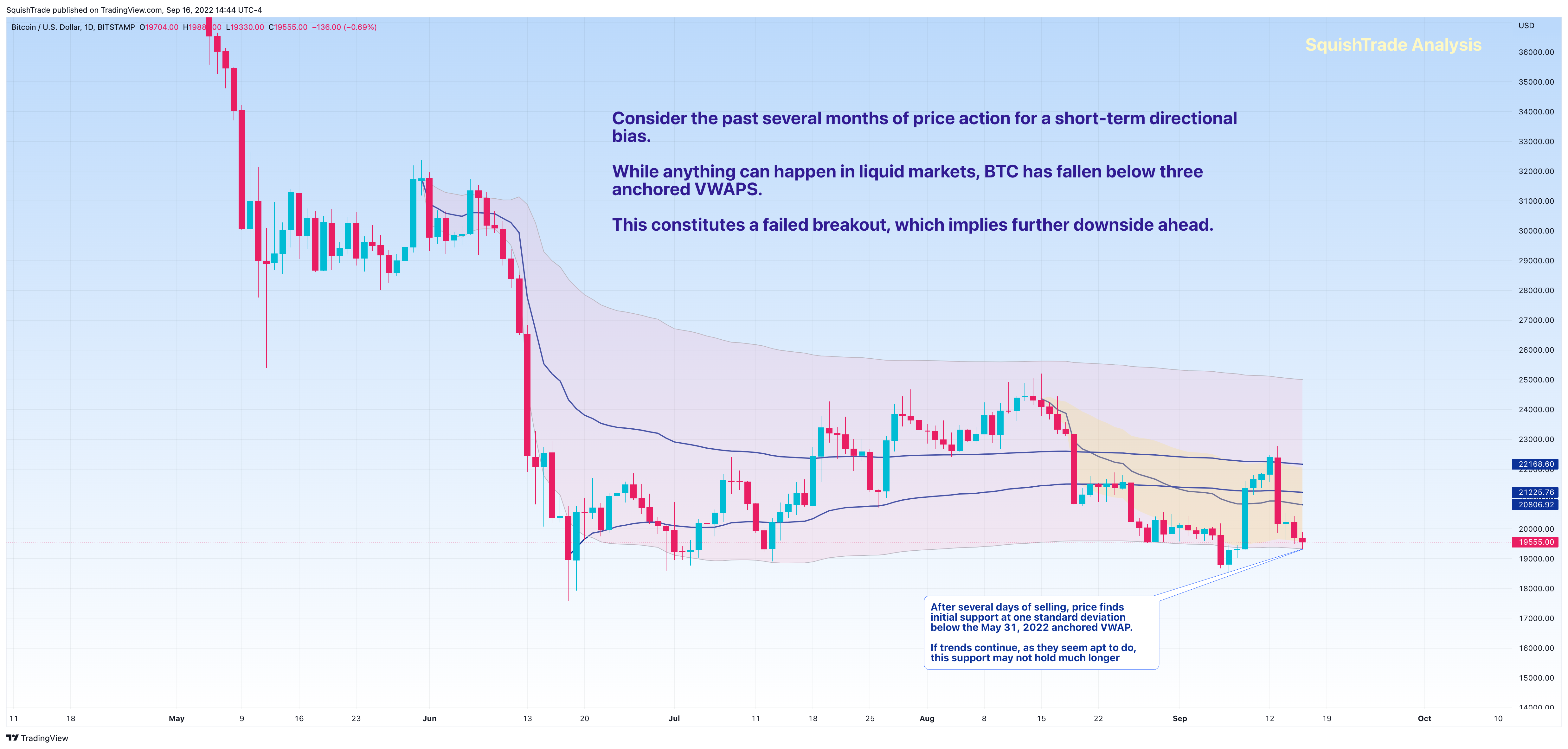 BITSTAMP:BTCUSD Chartbild von SquishTrade