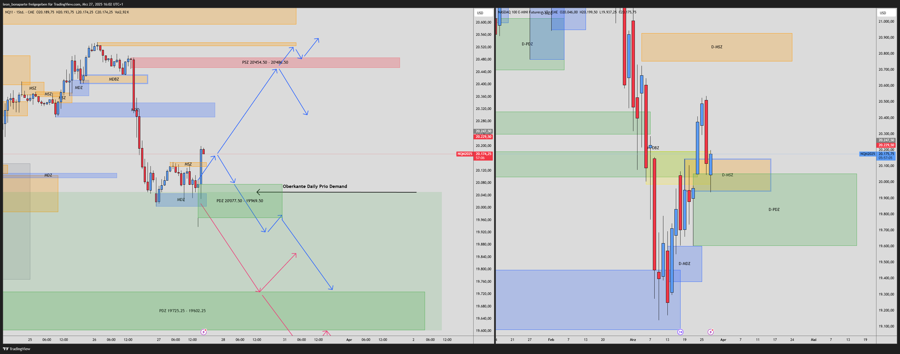 CME_MINI:NQ1! Chart Image by leon_bonaparte