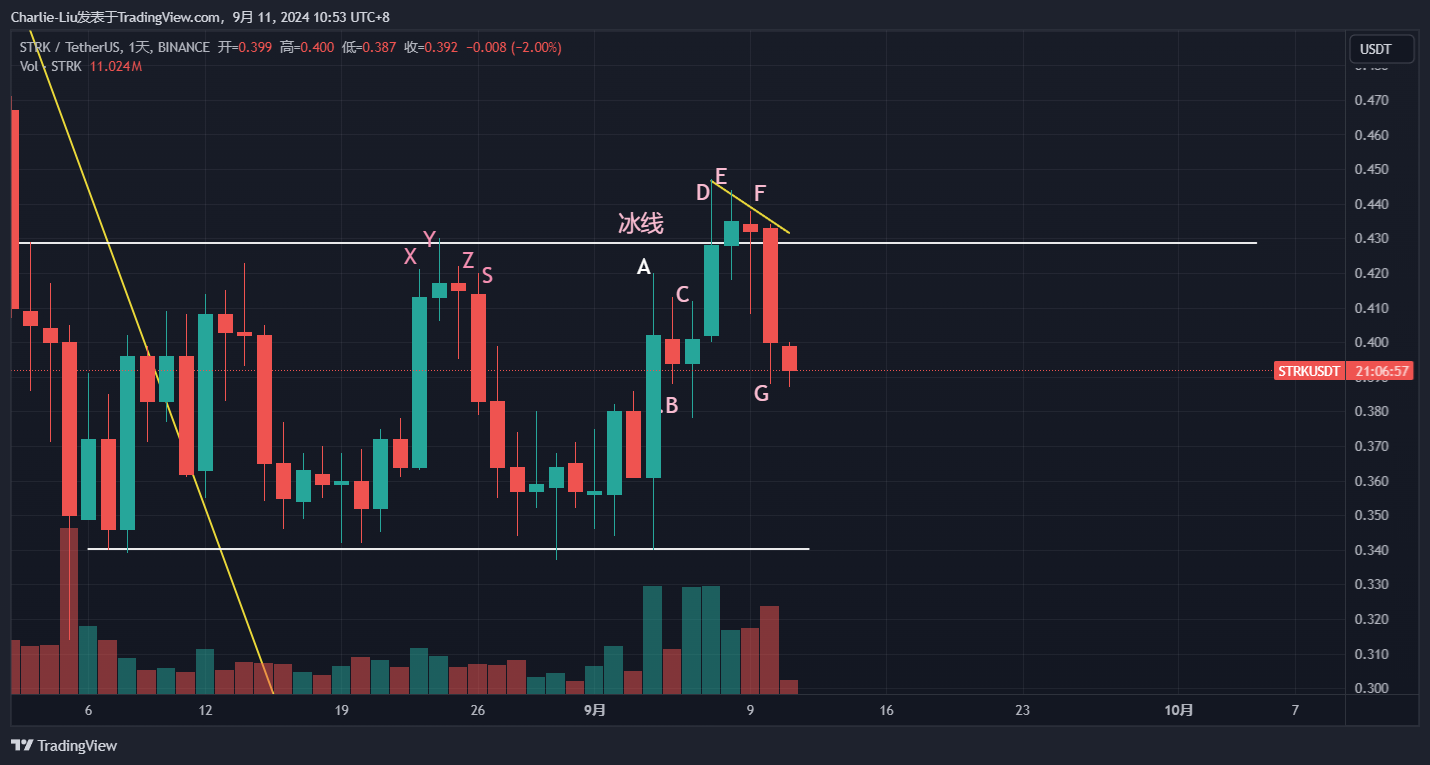 BINANCE:STRKUSDT Chart Image by Charlie-Liu
