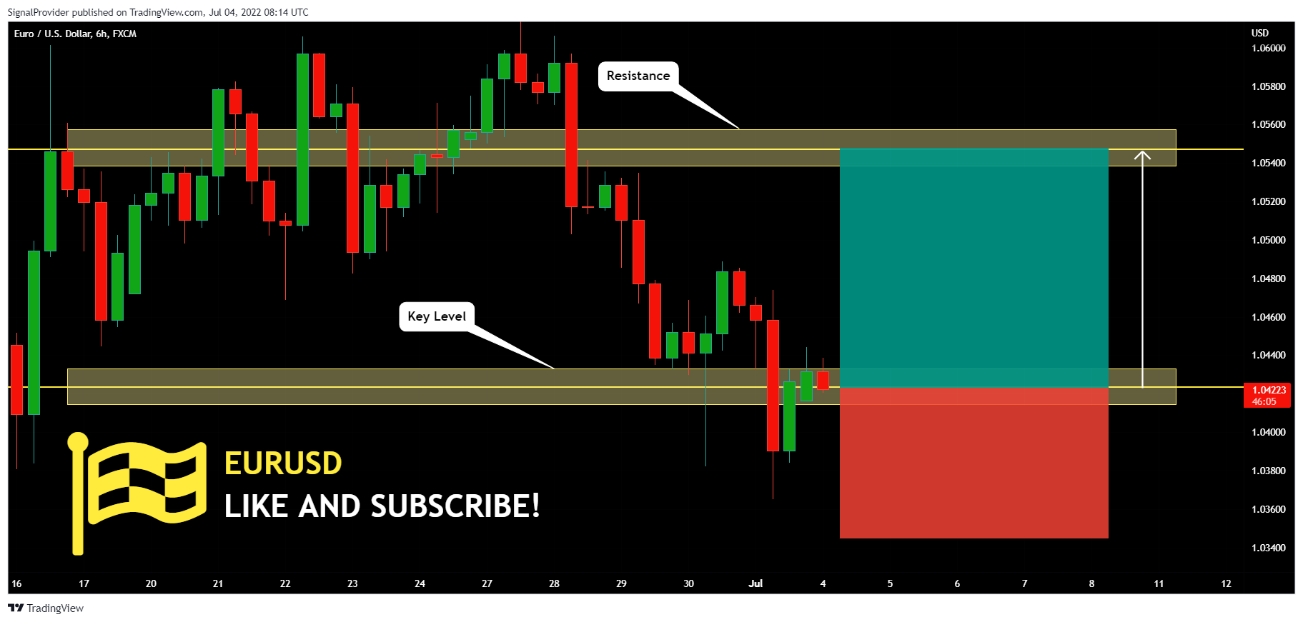 FX:EURUSD Obraz wykresu od SignalProvider