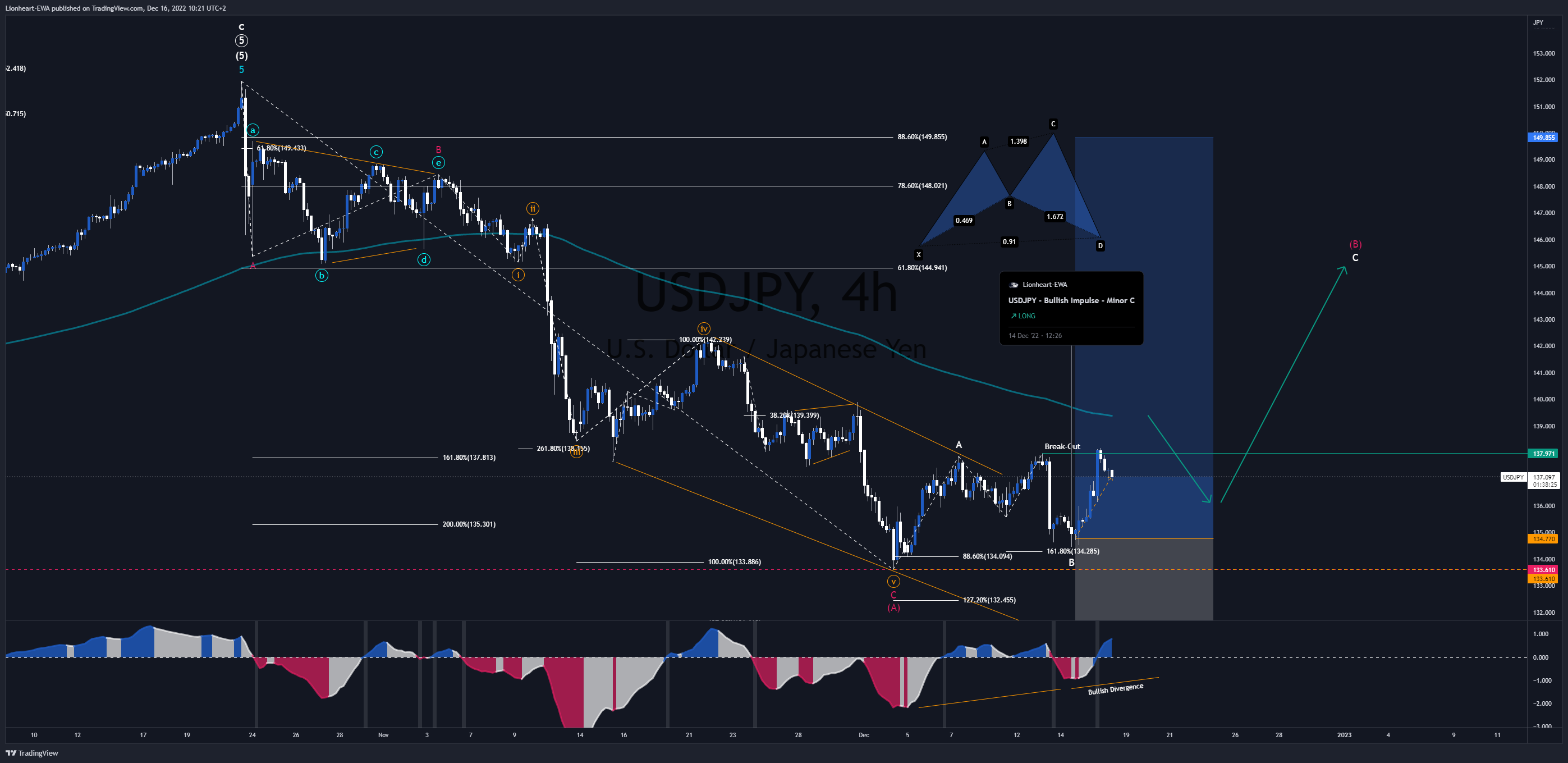 FX_IDC:USDJPY Chart Image by Lionheart-EWA