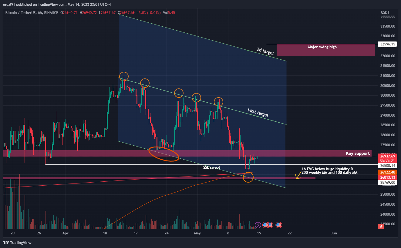 BINANCE:BTCUSDT Chartbild von ero_crypto