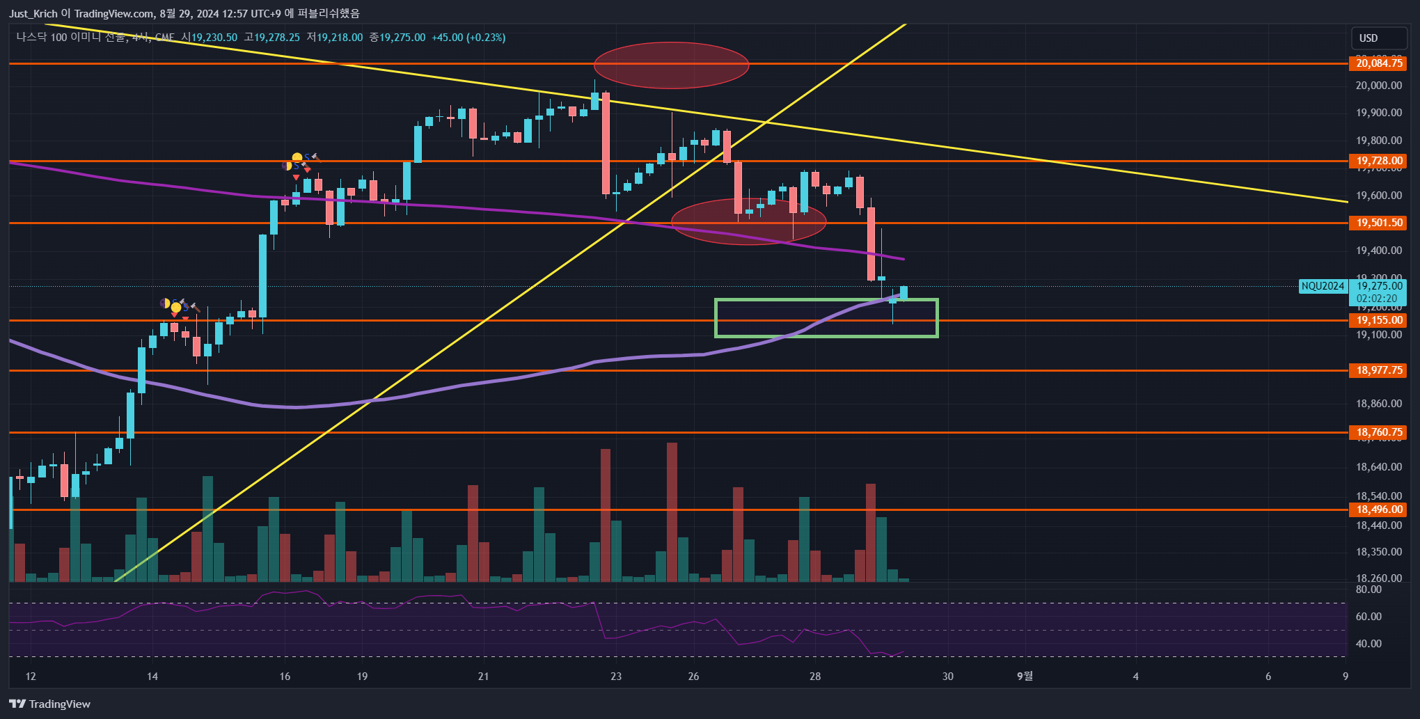 CME_MINI:NQ1! Chart Image by Krich_TI