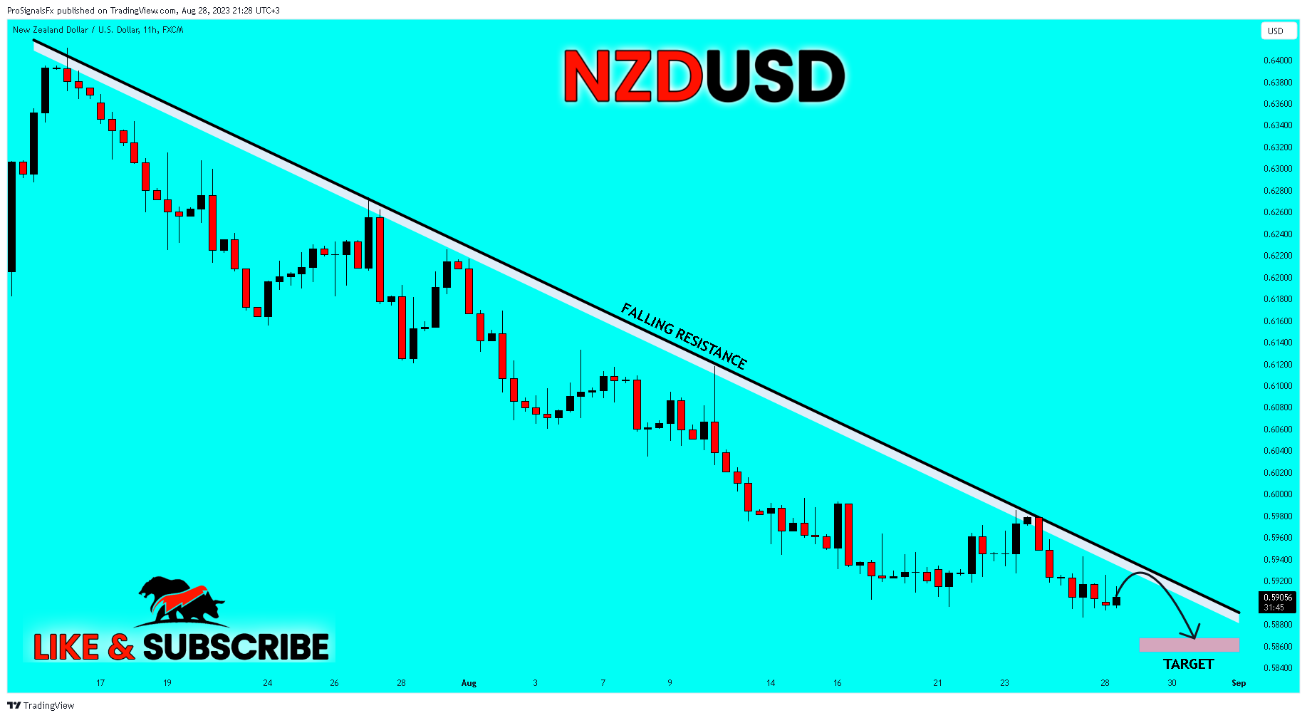 FX:NZDUSD ภาพชาร์ต โดย ProSignalsFx