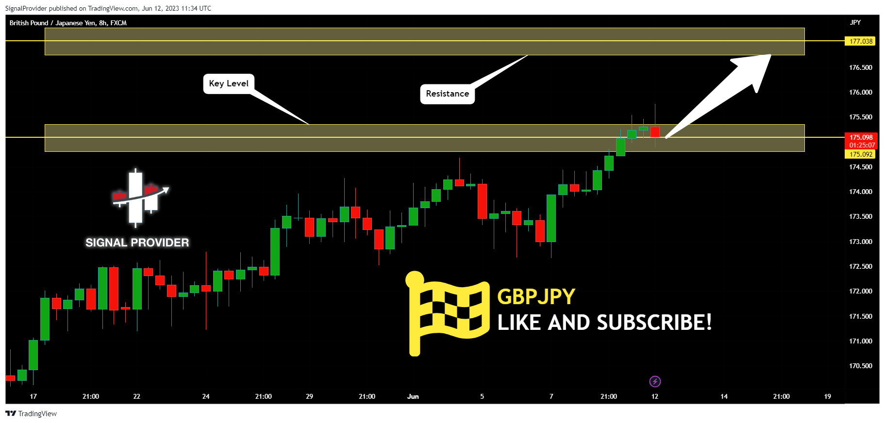 FX:GBPJPY Chart Image by SignalProvider