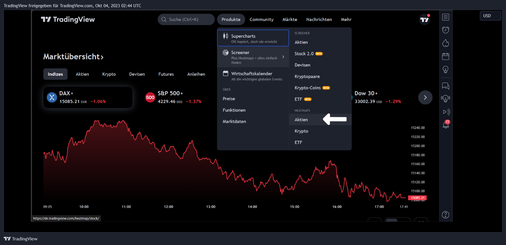 CRYPTOCAP:TOTAL Chart Image by TradingView