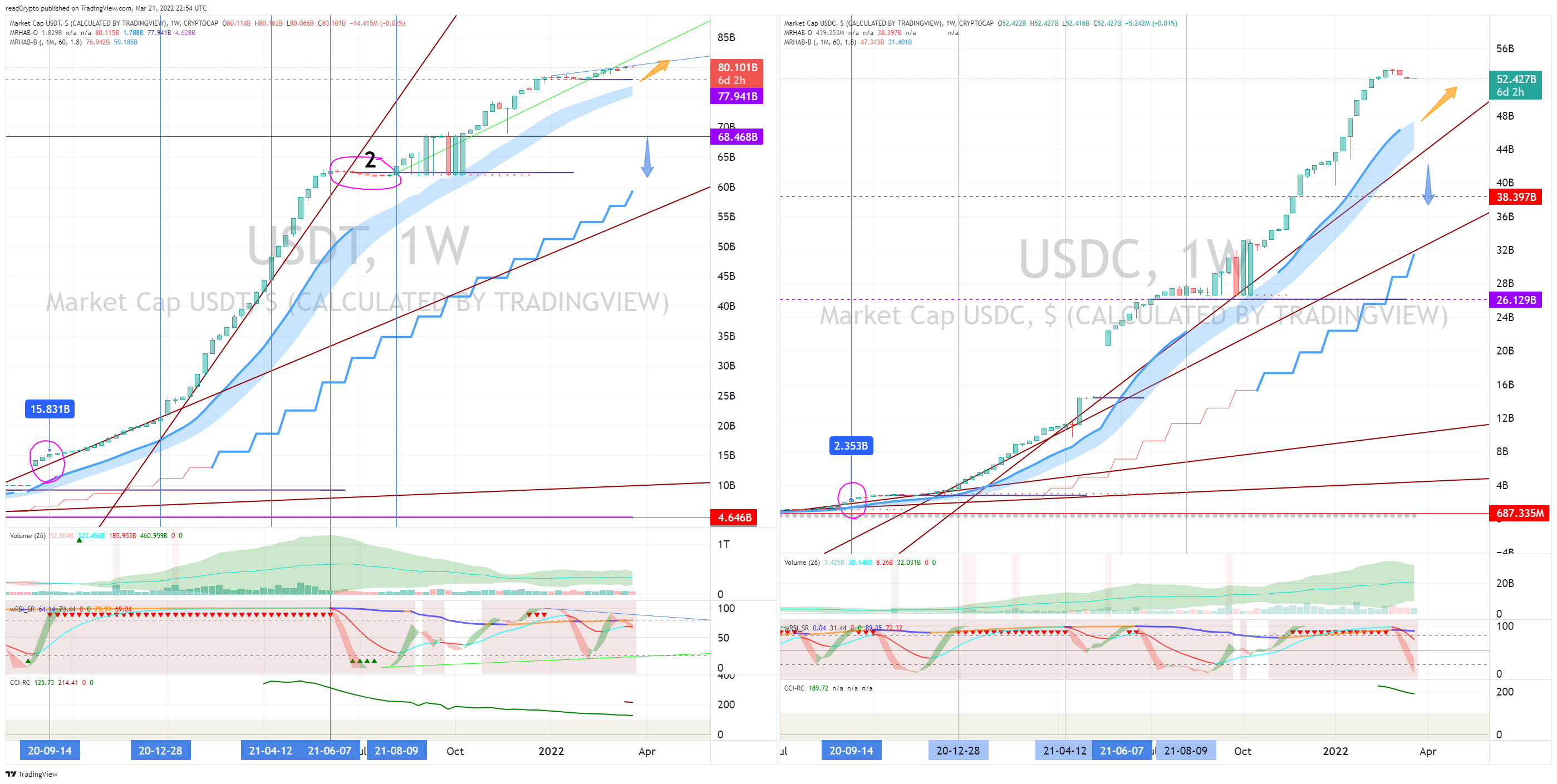 CRYPTOCAP:USDT 图表图片 由 readCrypto 提供