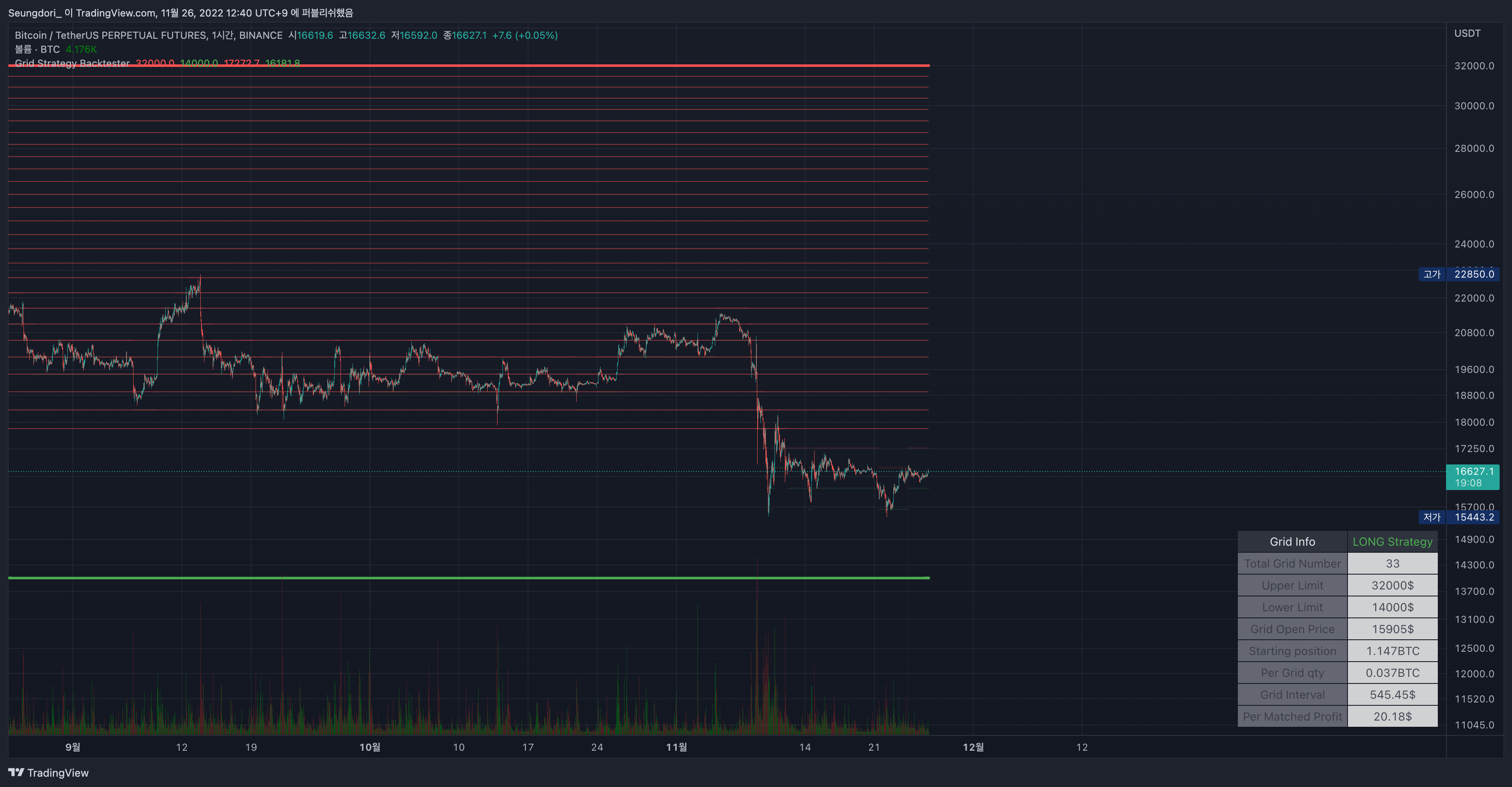 BINANCE:BTCUSDTPERP Chart Image by OptiNod