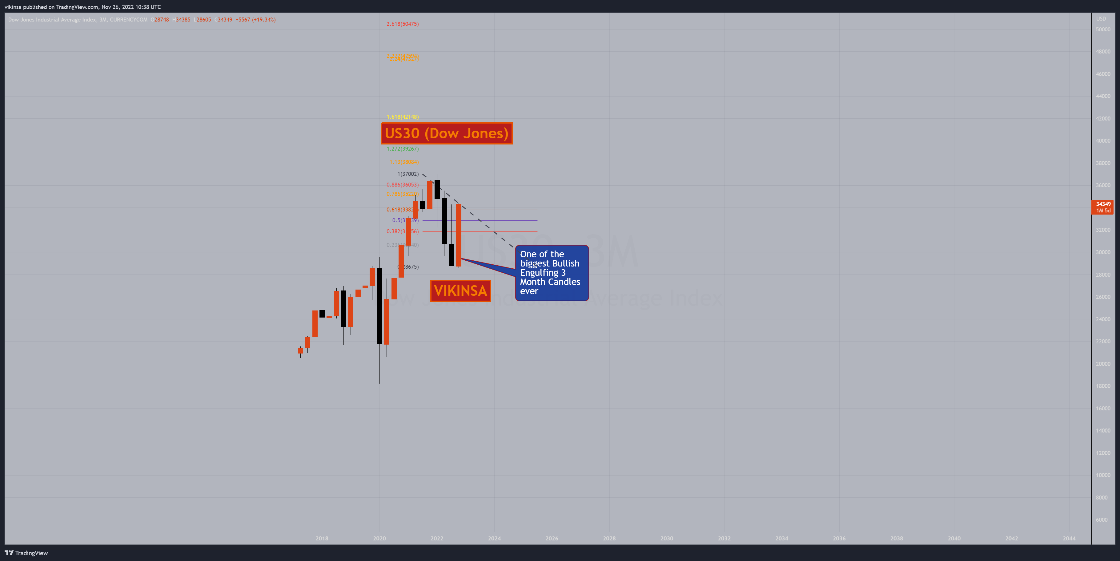 CURRENCYCOM:US30 Image du graphique par vikinsa