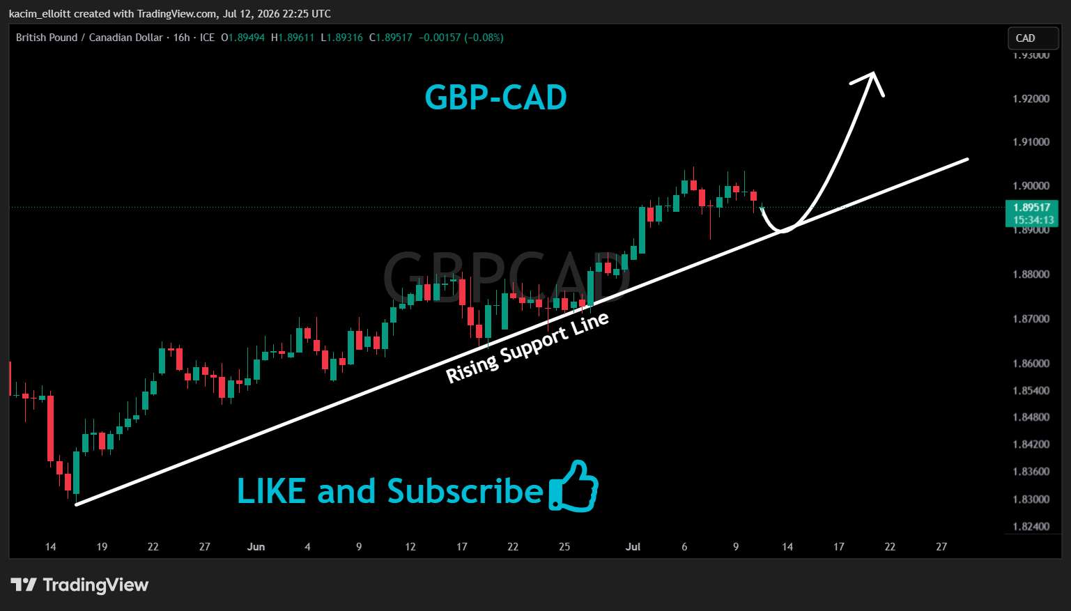 FX_IDC:GBPCAD 차트 이미지 - kacim_elloitt 제공