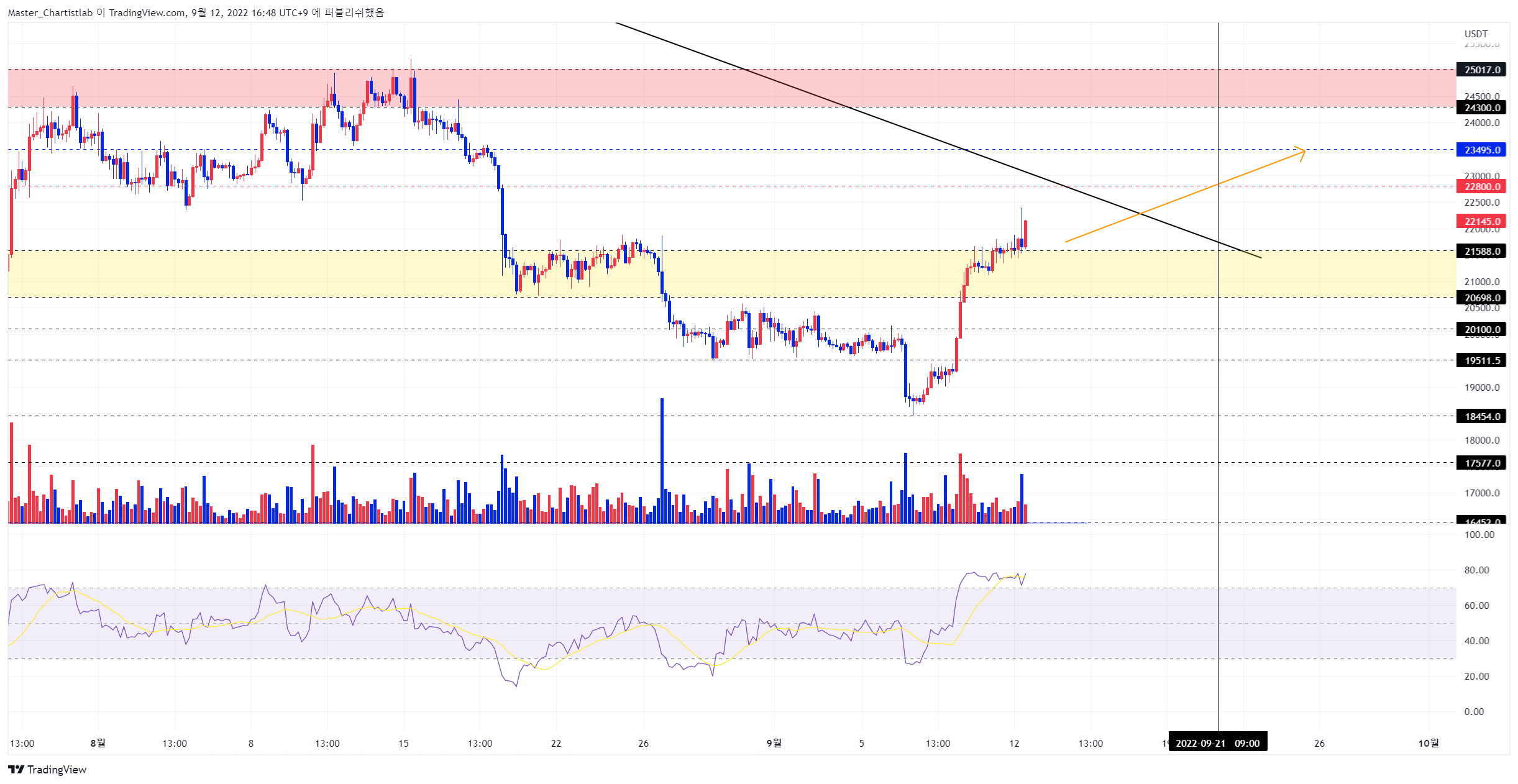 BYBIT:BTCUSDT Chart Image by Master_Chartistlab
