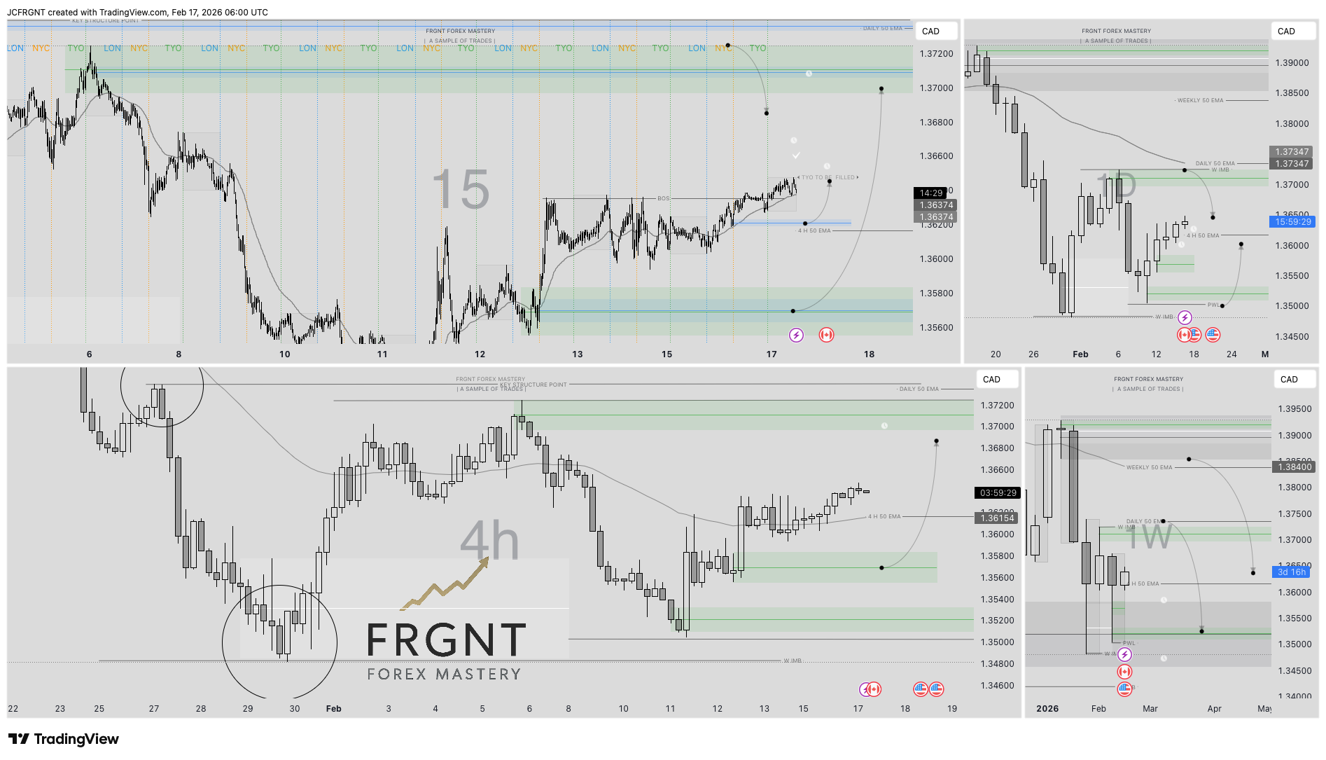 FX:USDCAD Chart Image by JCFRGNT