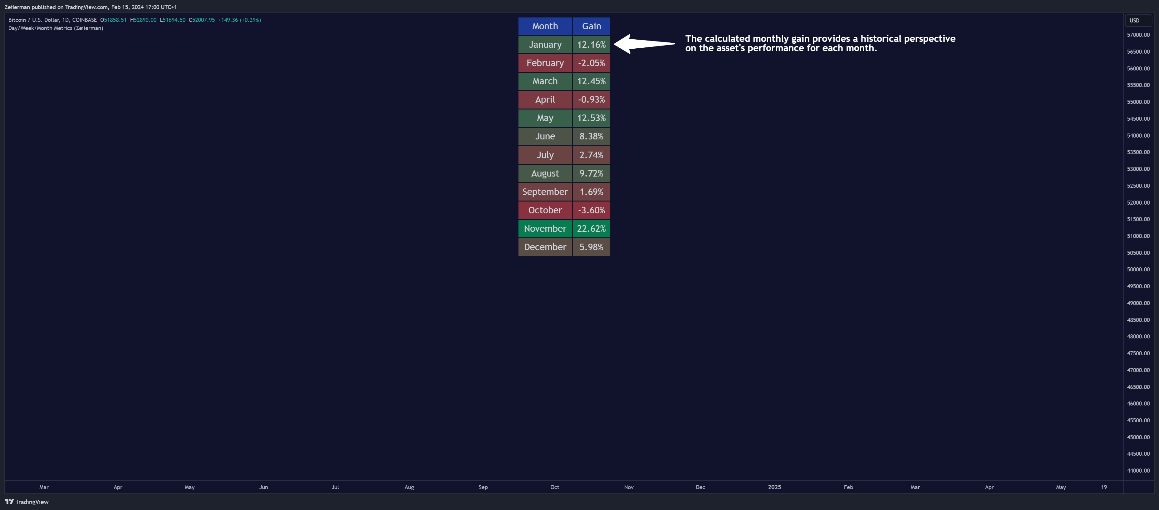 COINBASE:BTCUSD Chartbild von Zeiierman