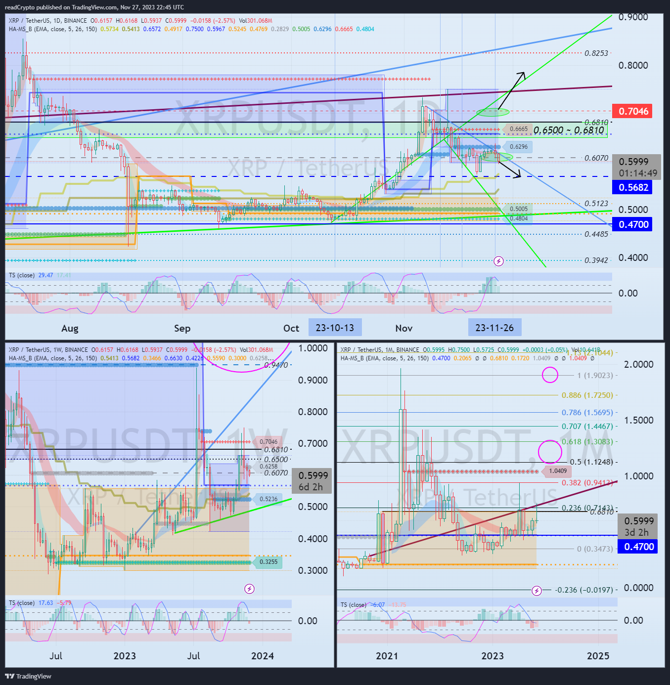 BINANCE:XRPUSDT 차트 이미지 - readCrypto 제공