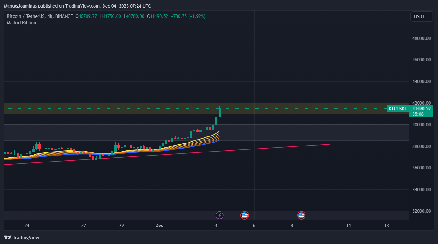 BINANCE:BTCUSDT Chart Image by ShiftIQ