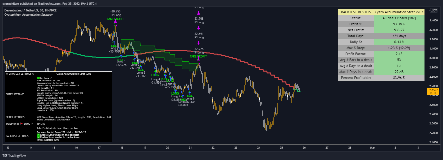 BINANCE:MANAUSDT Chart Image by cyatophilum
