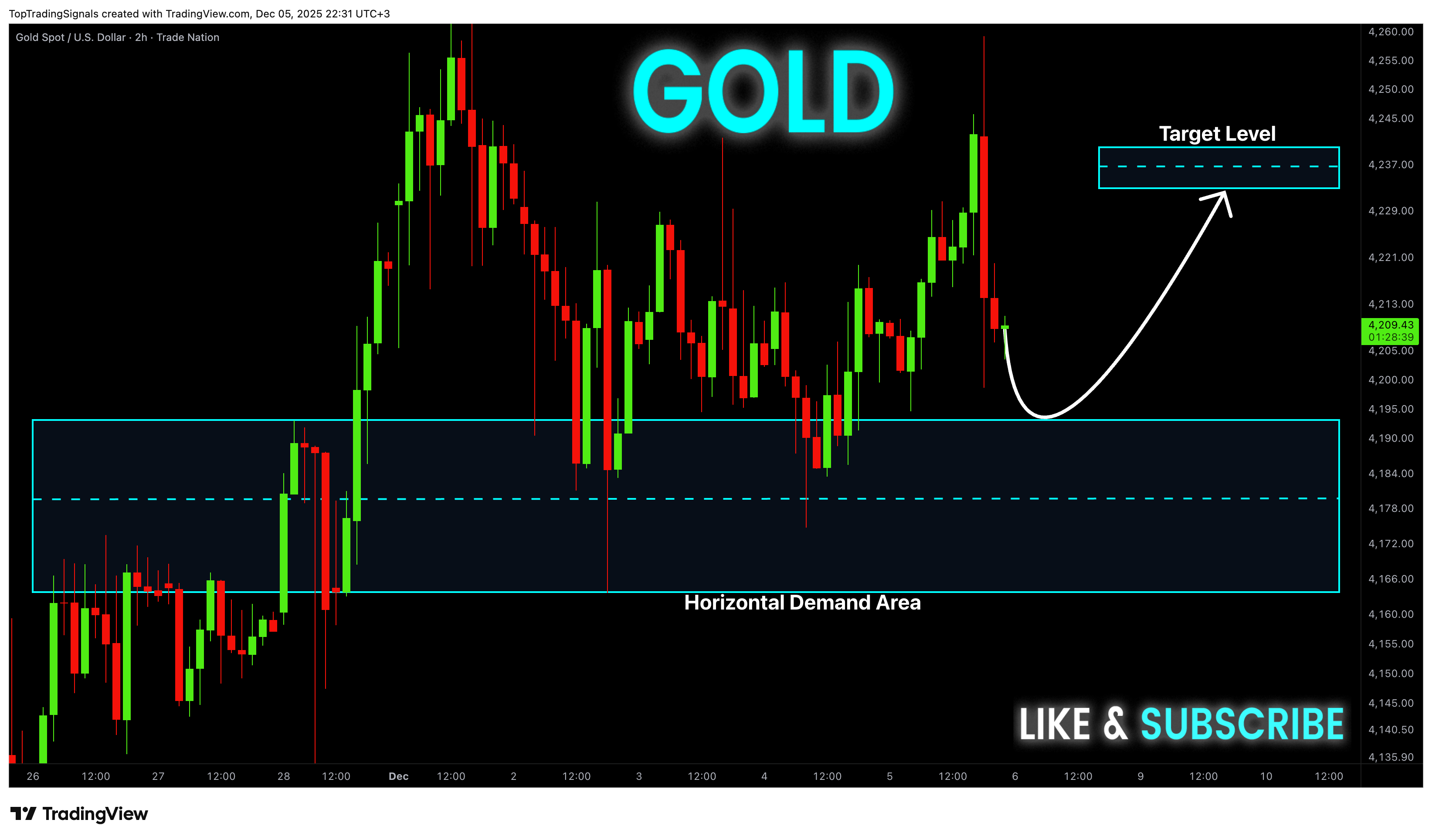 TRADENATION:XAUUSD 圖表圖片 由 TopTradingSignals 提供