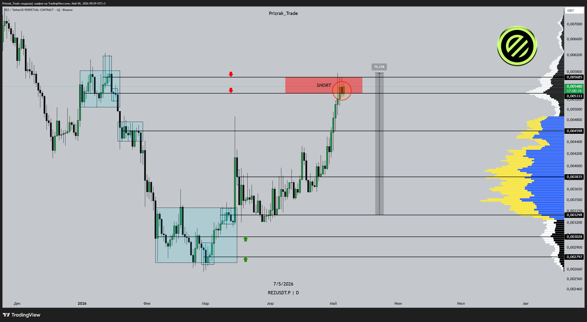 BINANCE:REZUSDT.P Chart Image by Prizrak_Trade