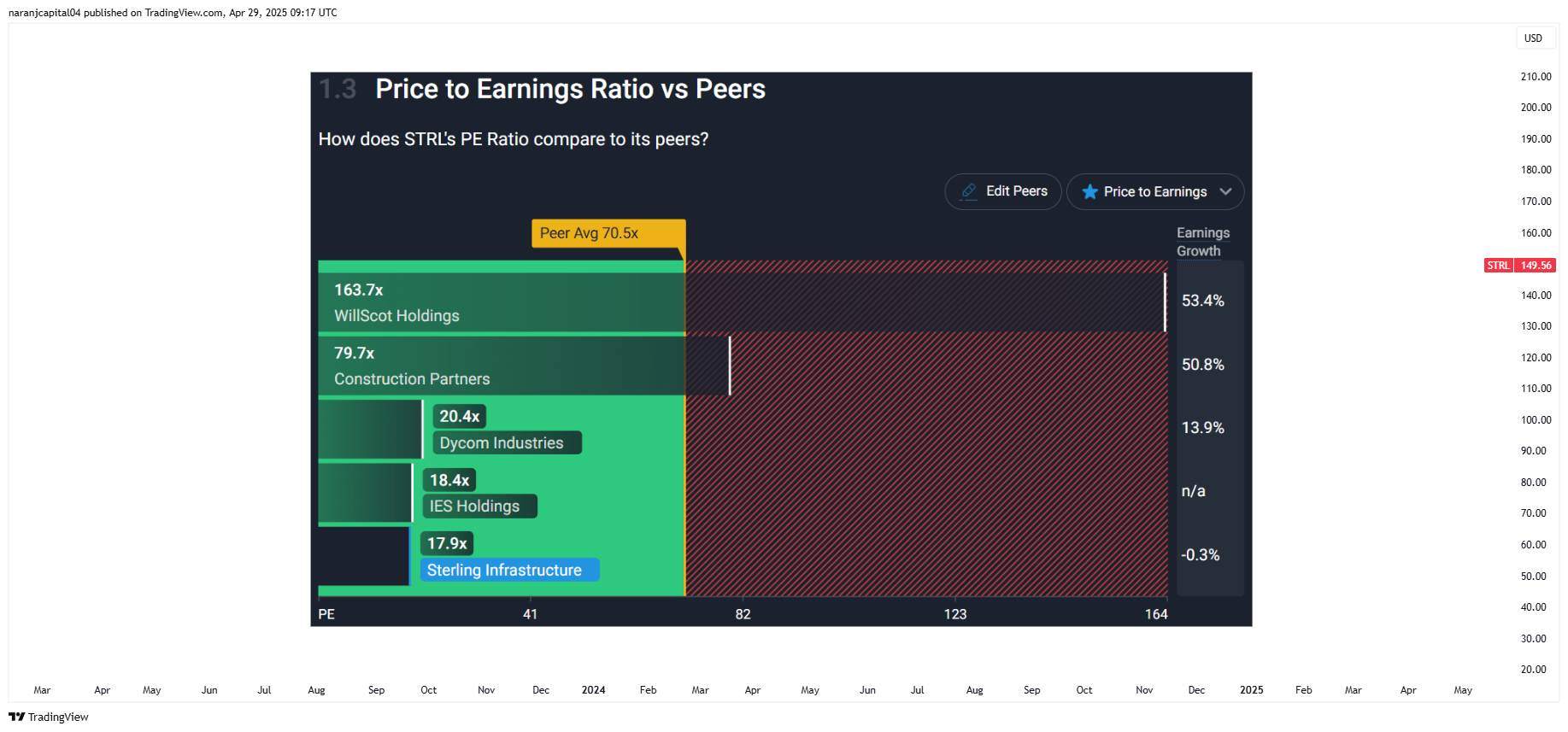BATS:STRL Chart Image by naranjcapital04