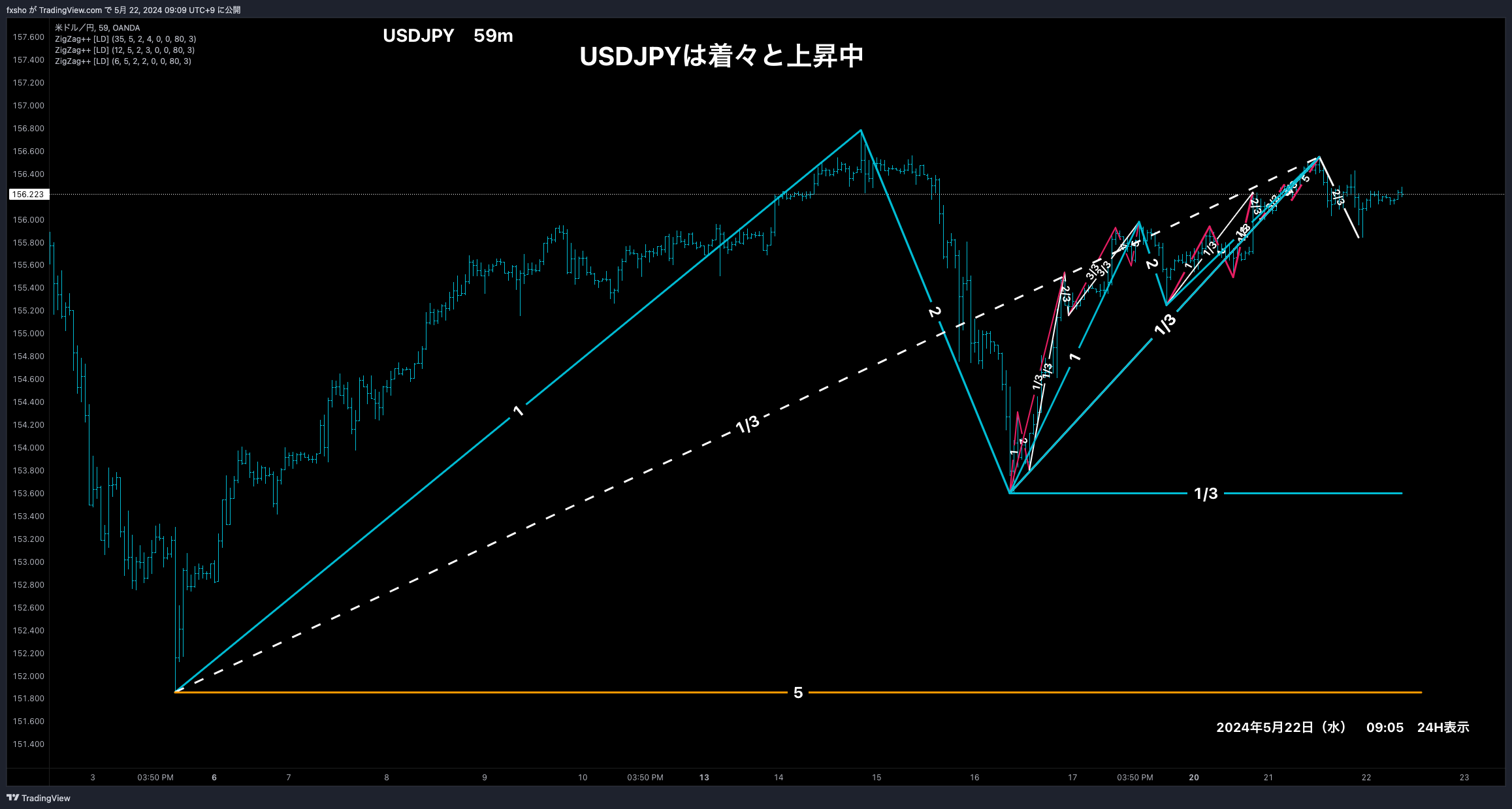 OANDA:USDJPY Chart Image by fxsho