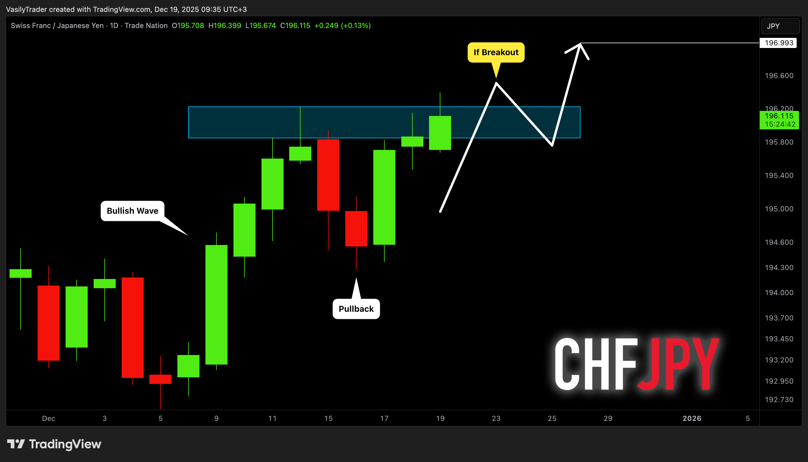 TRADENATION:CHFJPY Obraz wykresu od VasilyTrader