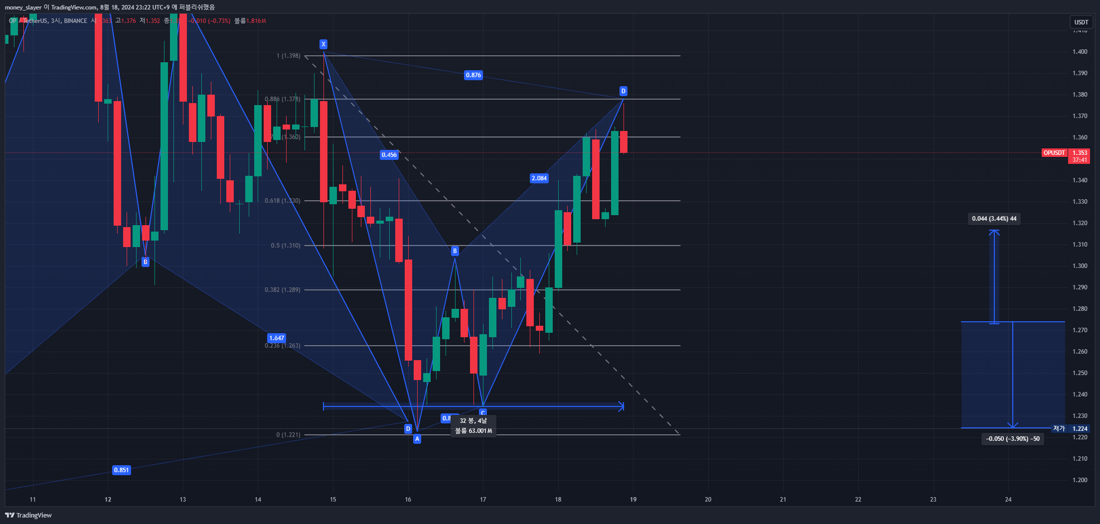 BINANCE:OPUSDT Chart Image by bittokey1004
