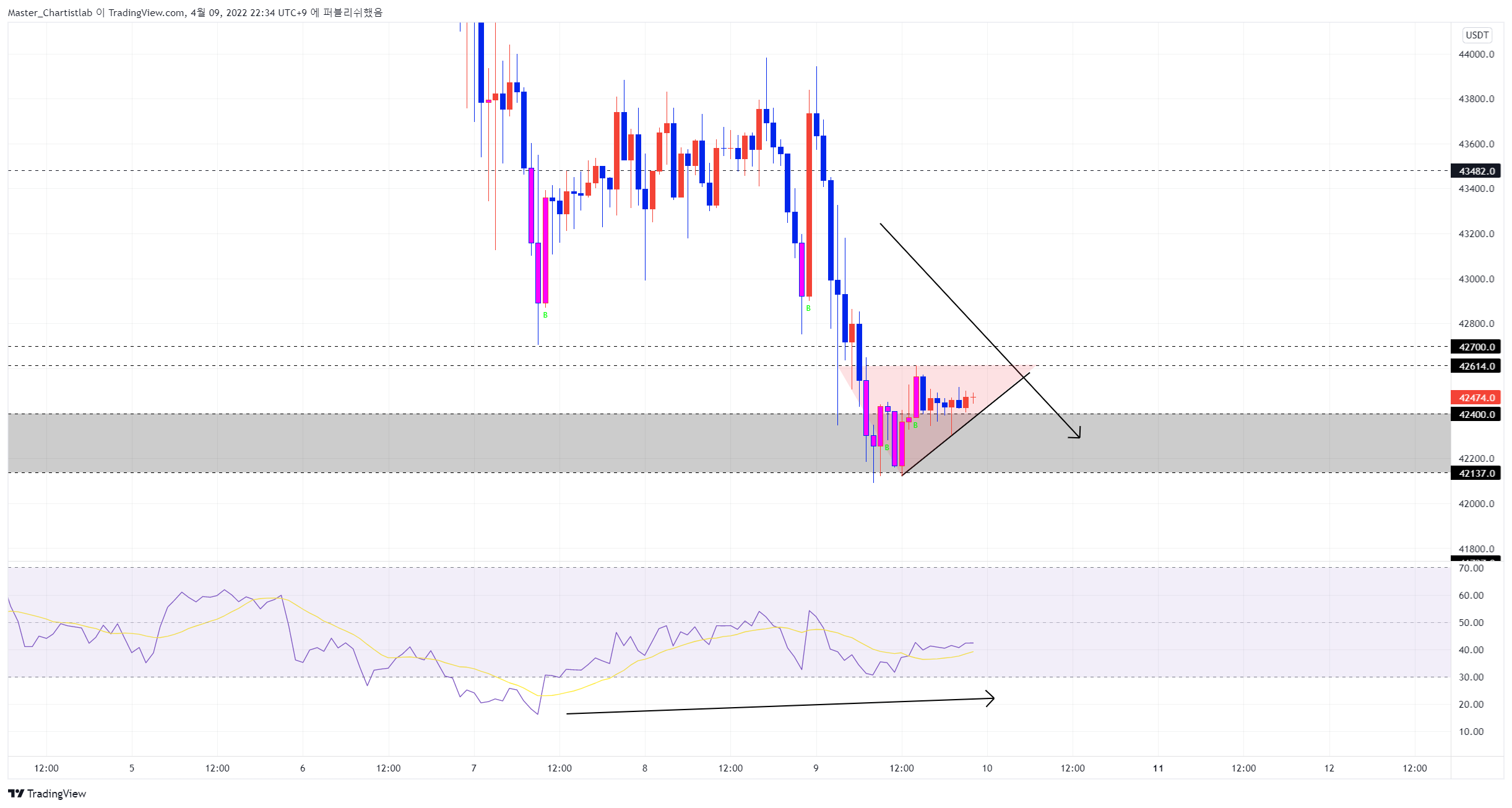 BYBIT:BTCUSDT Chart Image by Master_Chartistlab