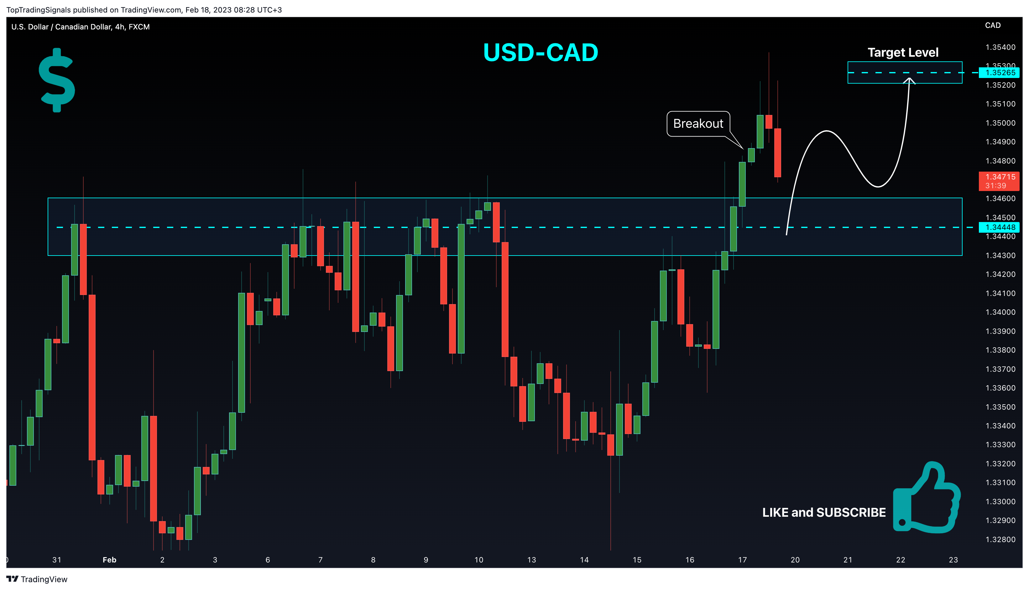 FX:USDCAD Obraz wykresu od TopTradingSignals