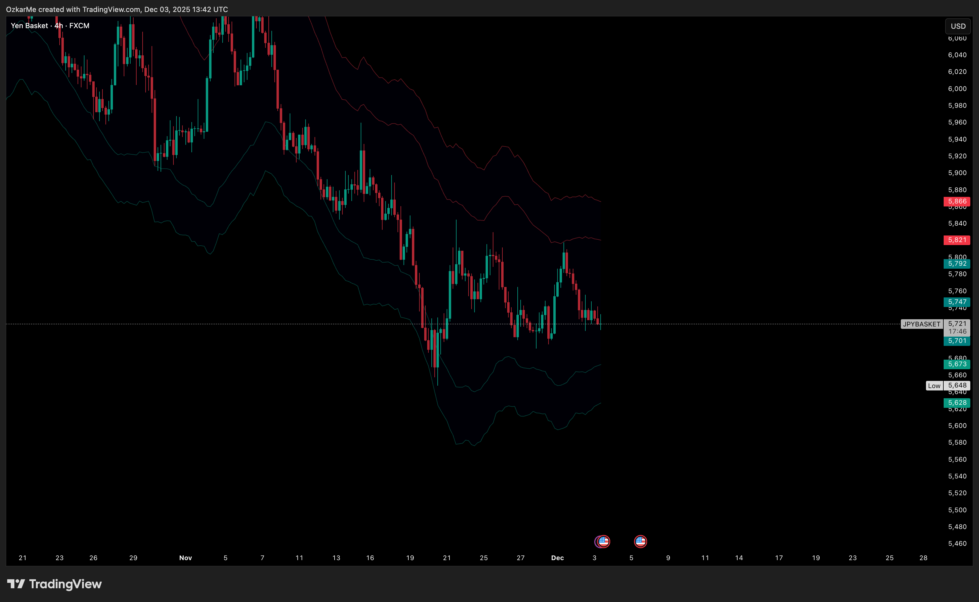 FX:JPYBASKET Chart Image by OzkarMe