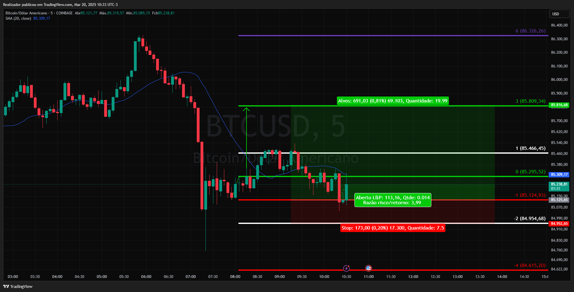 COINBASE:BTCUSD Chart Image by Realizador