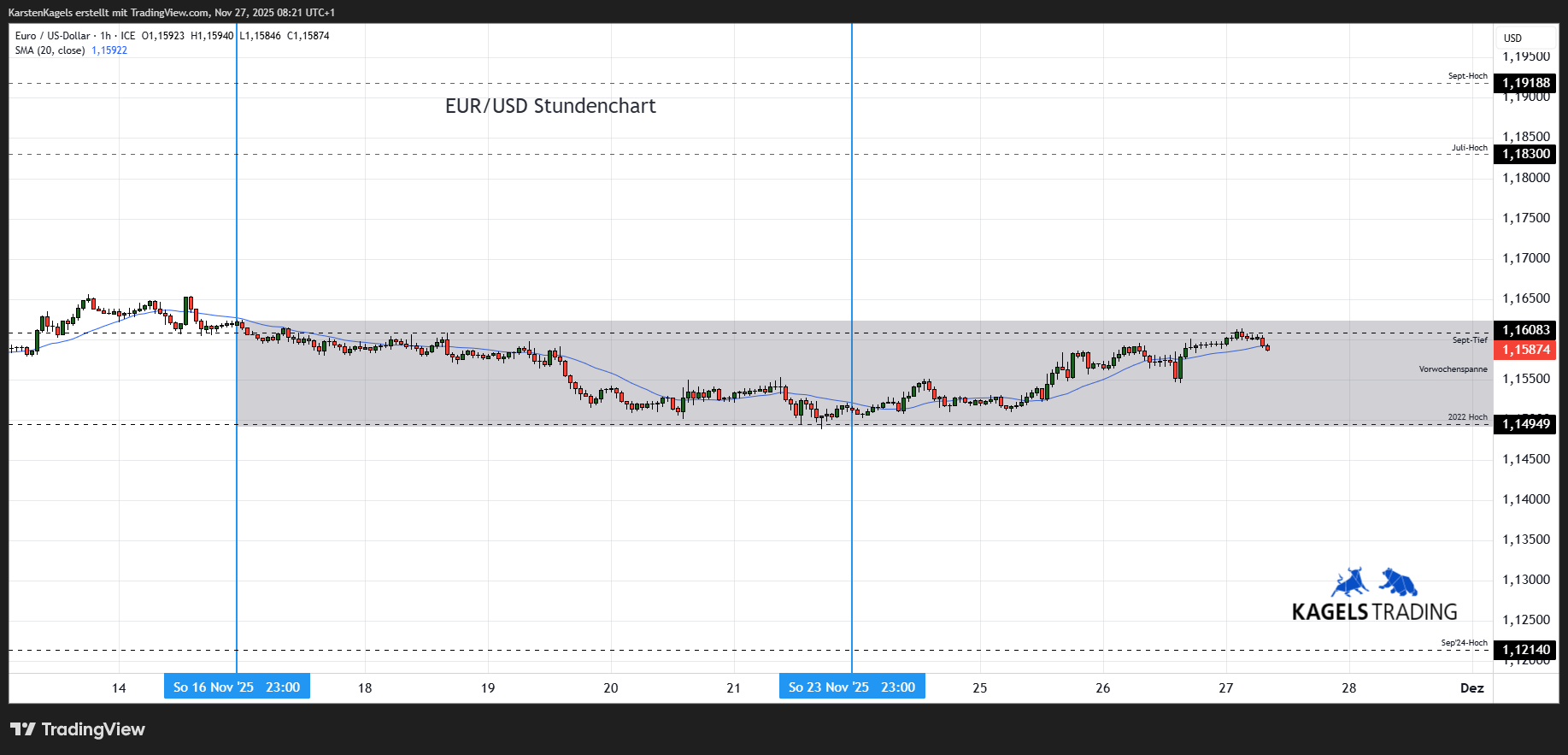 FX_IDC:EURUSD Chart Image by KarstenKagels