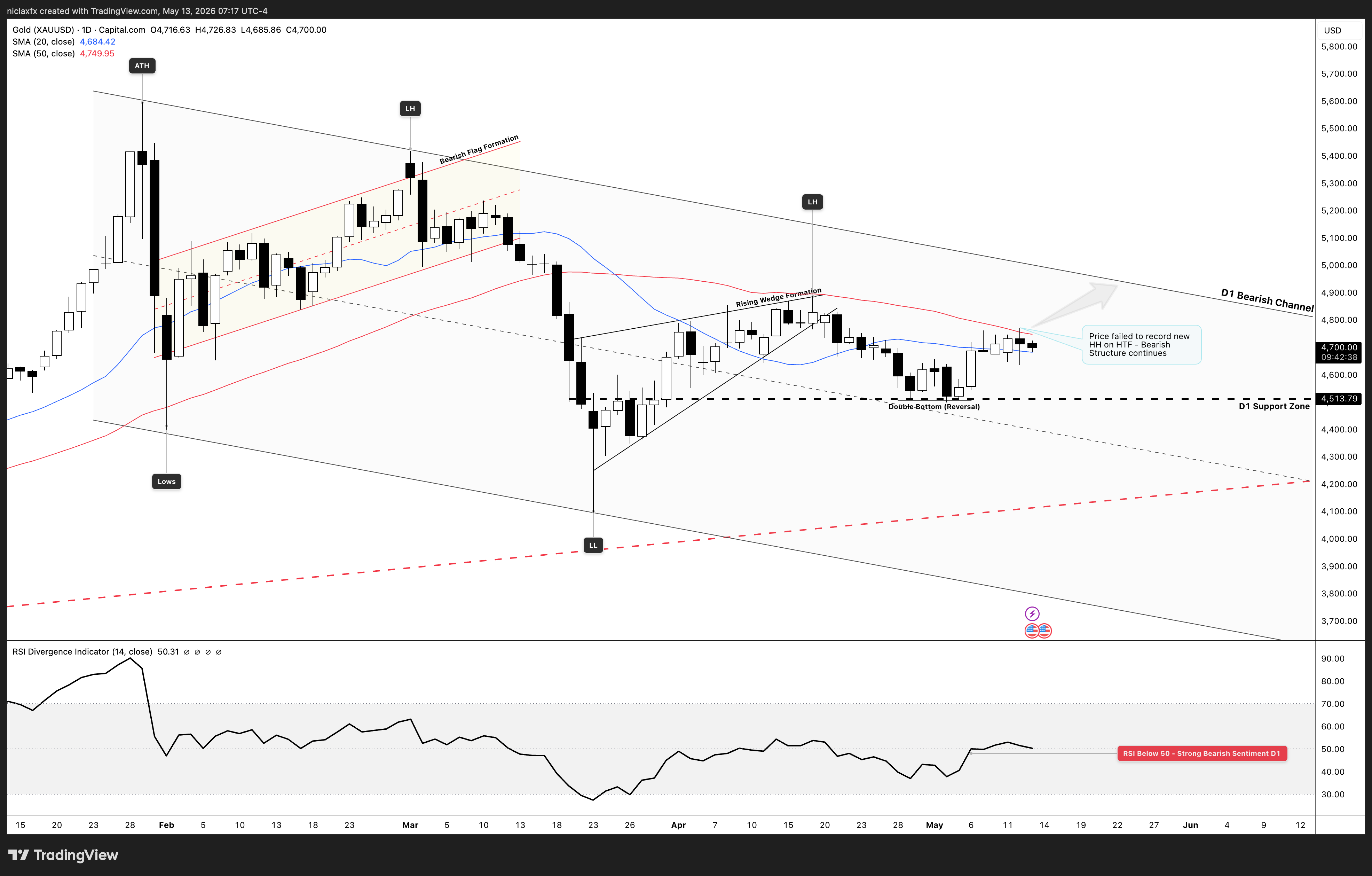 CAPITALCOM:GOLD Chart Image by niclaxfx