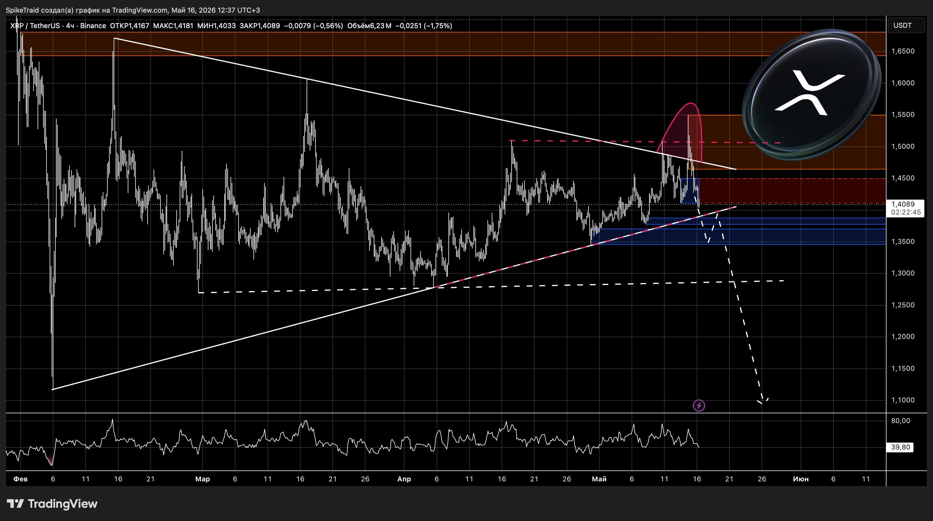 BINANCE:XRPUSDT Chart Image by SpikeTraid