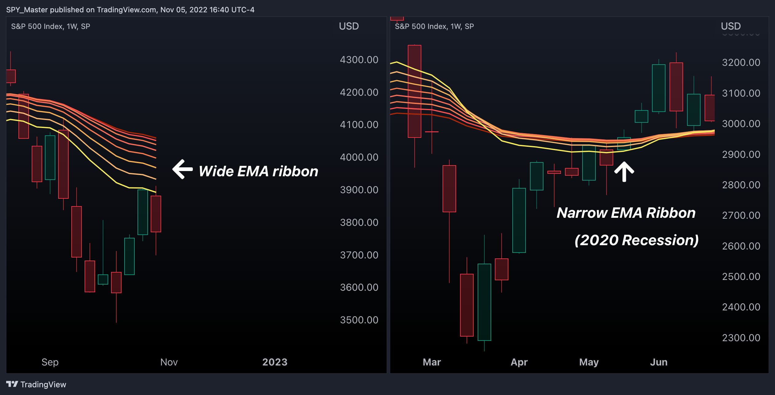 SP:SPX Chart Image by SpyMasterTrades
