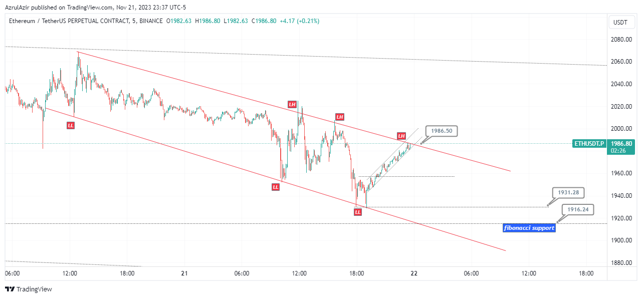 BINANCE:ETHUSDT.P Chart Image by Rendra_Azrulsyah