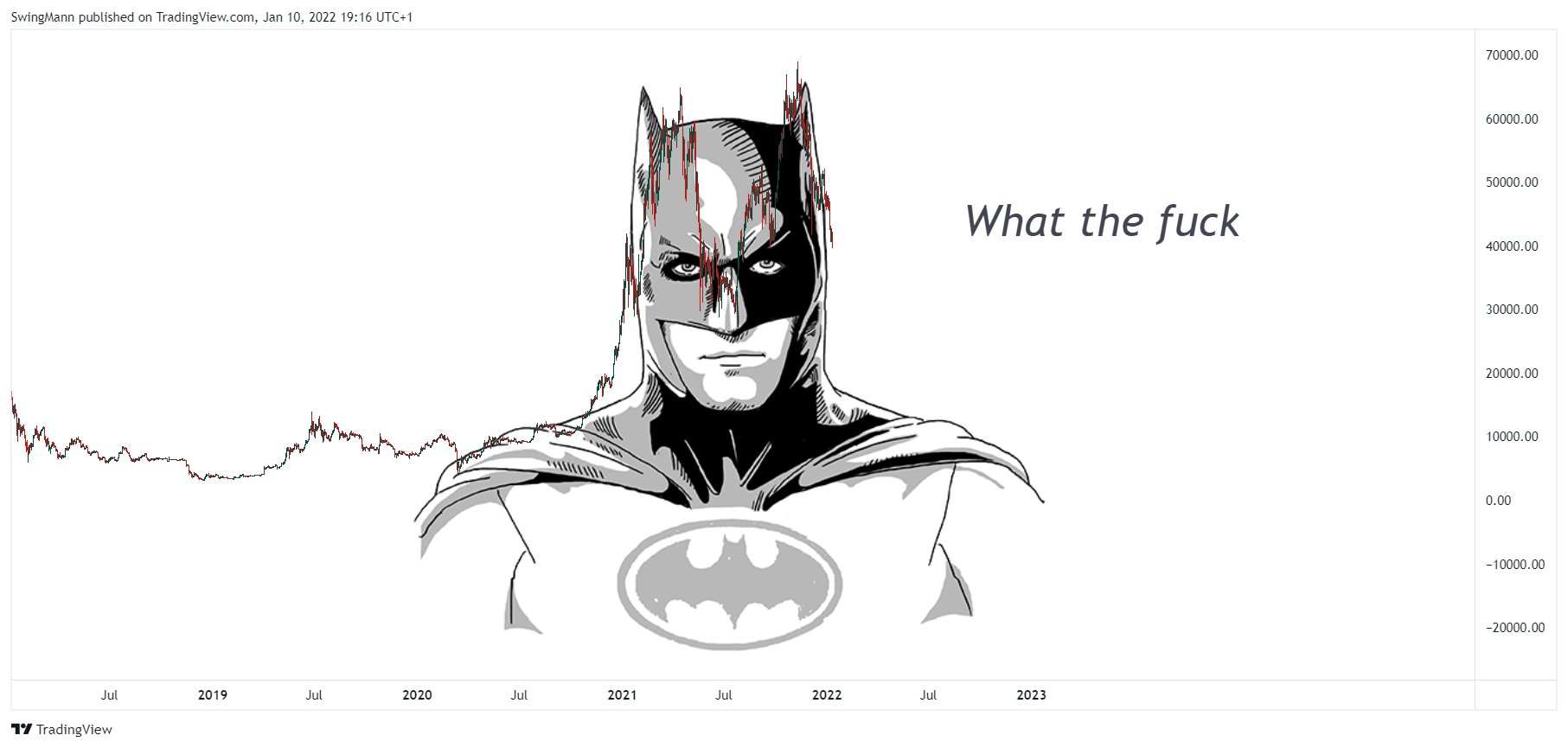 INDEX:BTCUSD Imagem do gráfico por SwingMann